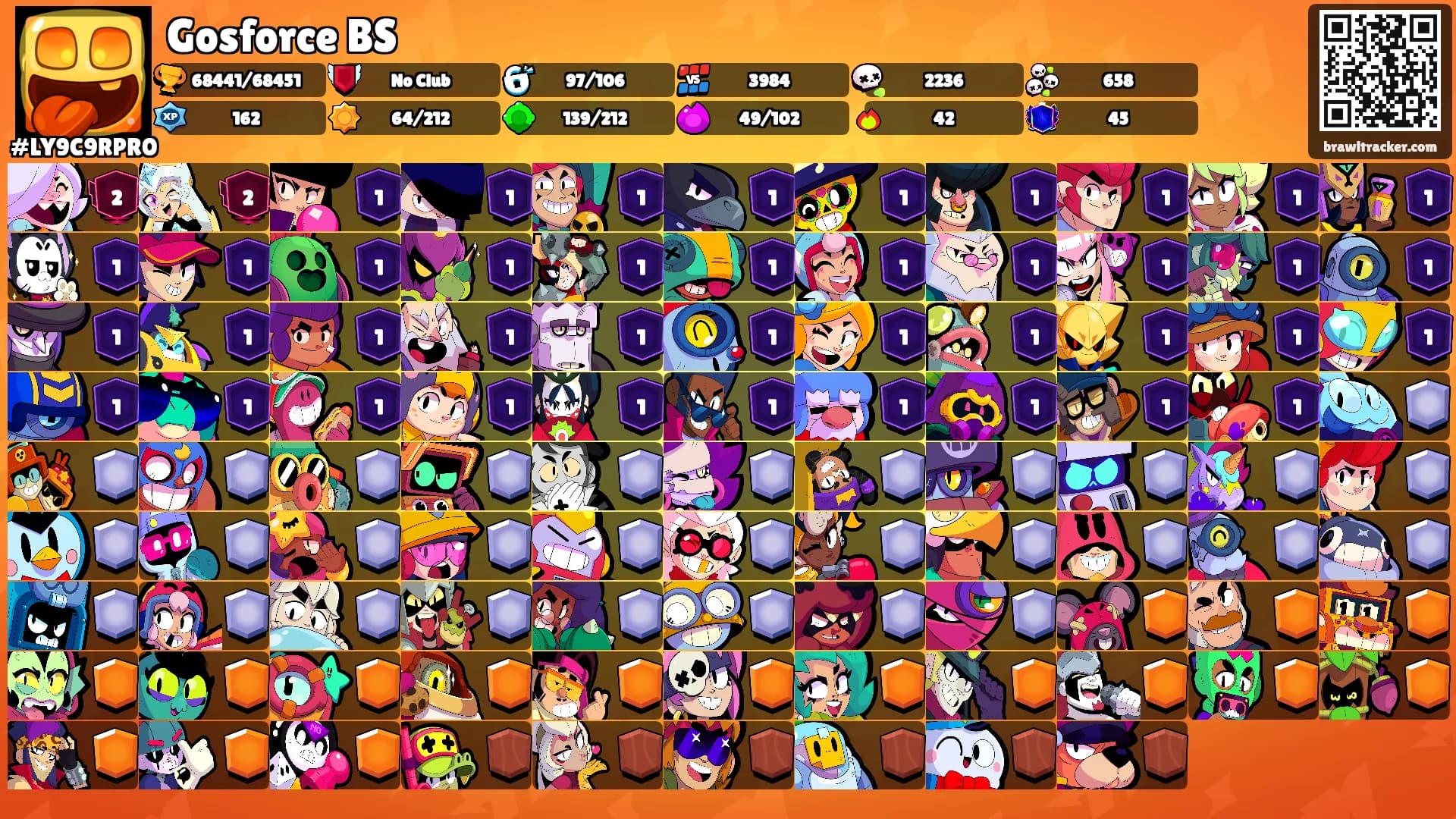Gosforce BS's Ranks