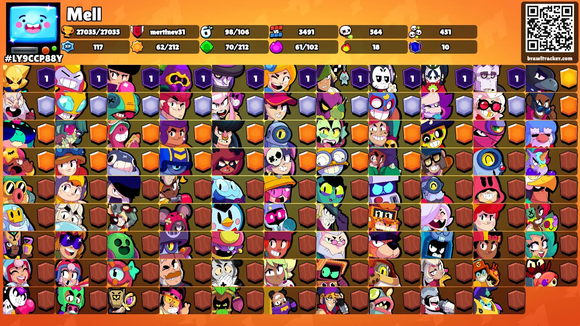 Mell's Ranks