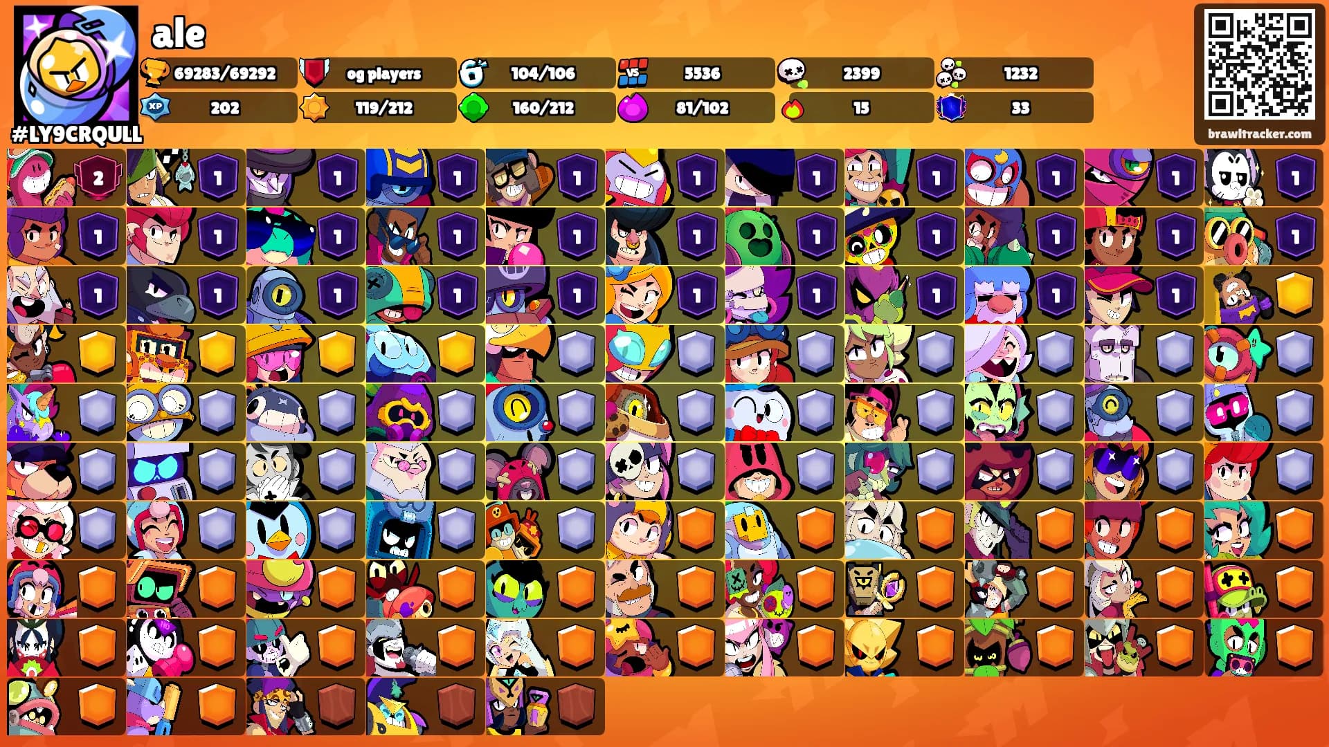 ale's Ranks