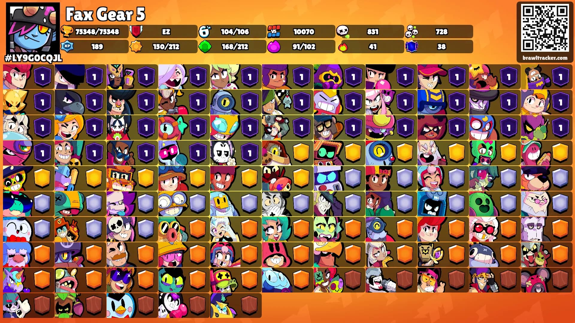 Fax Gear 5's Ranks