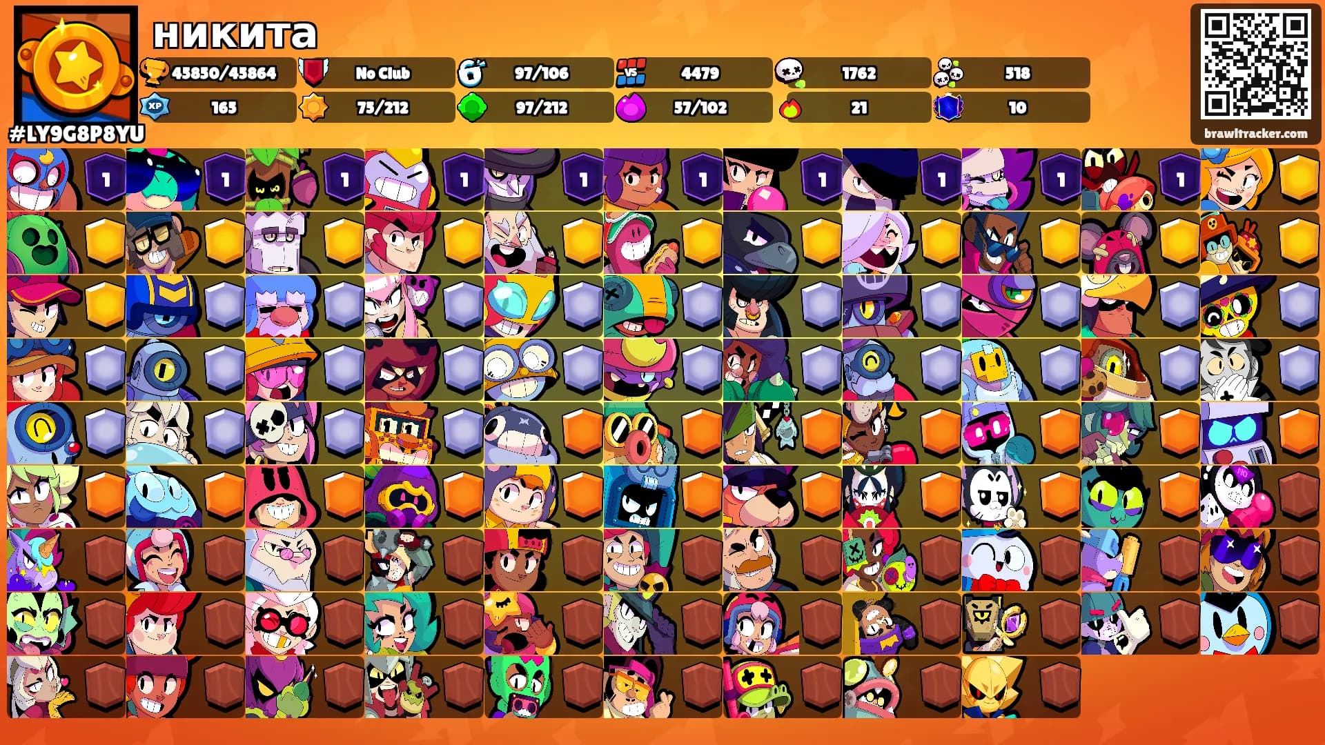 никита's Ranks