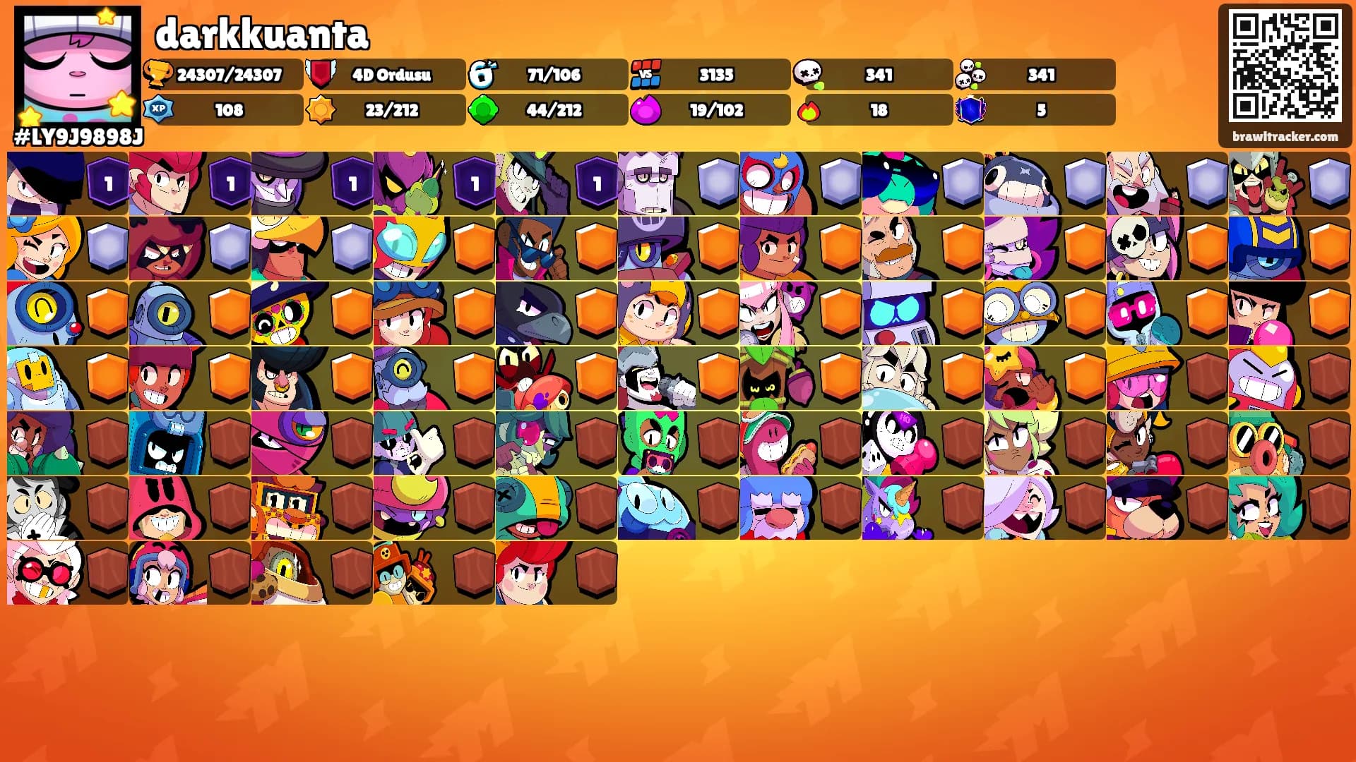 darkkuanta's Ranks