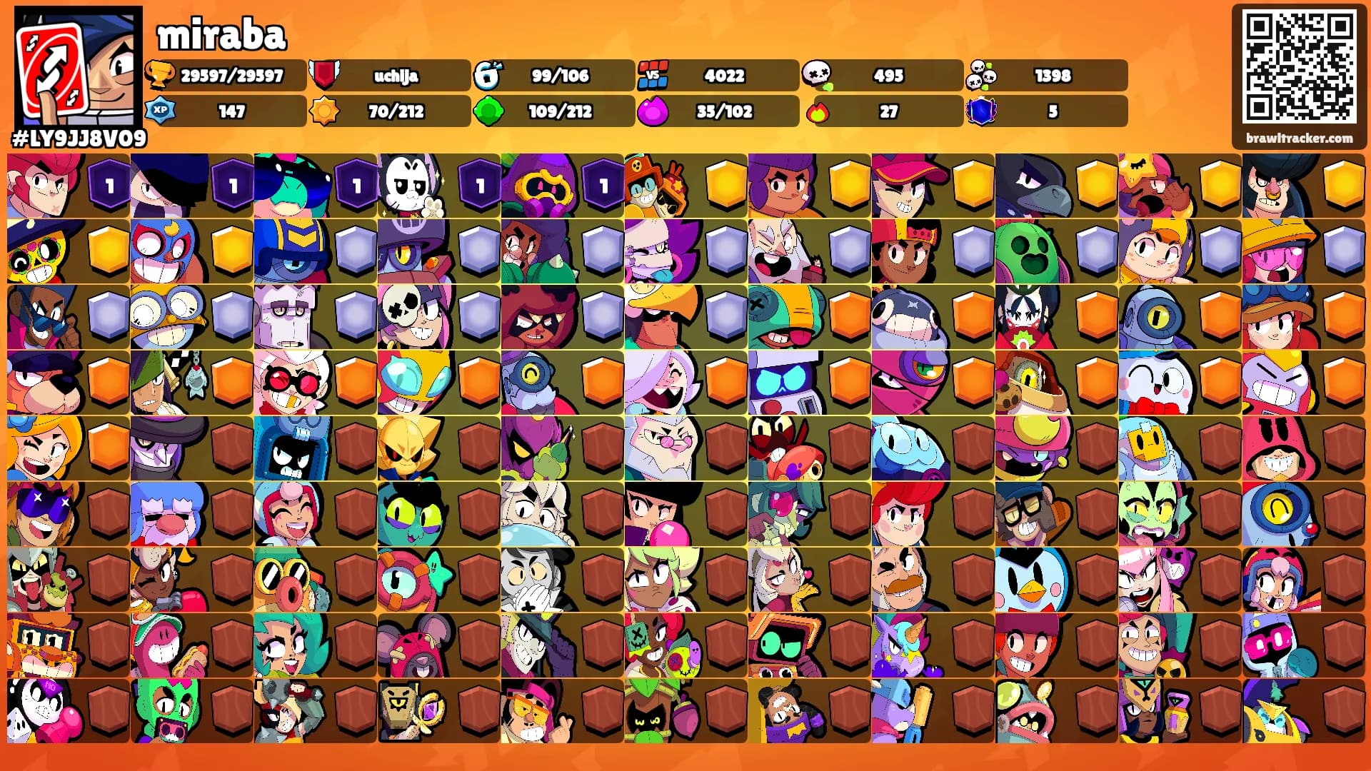 miraba's Ranks
