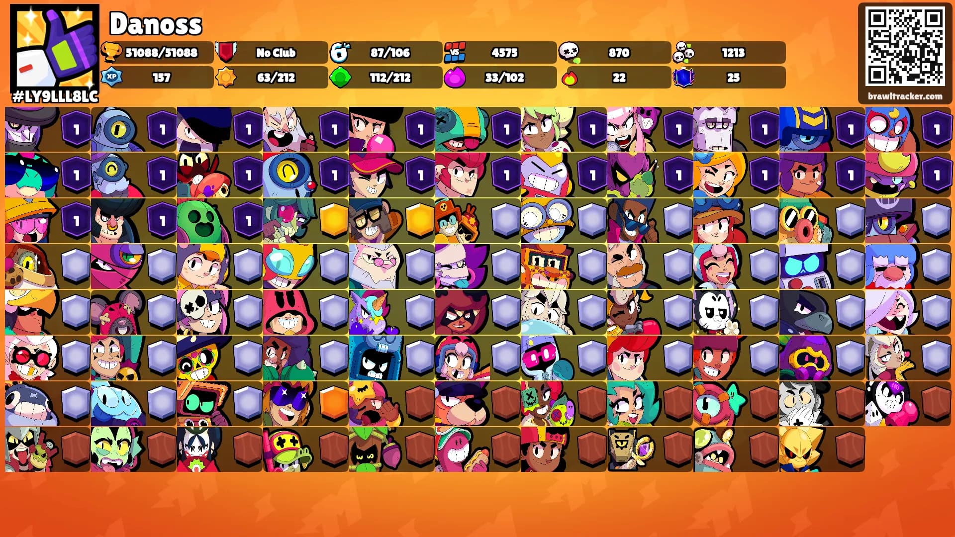 Danoss's Ranks