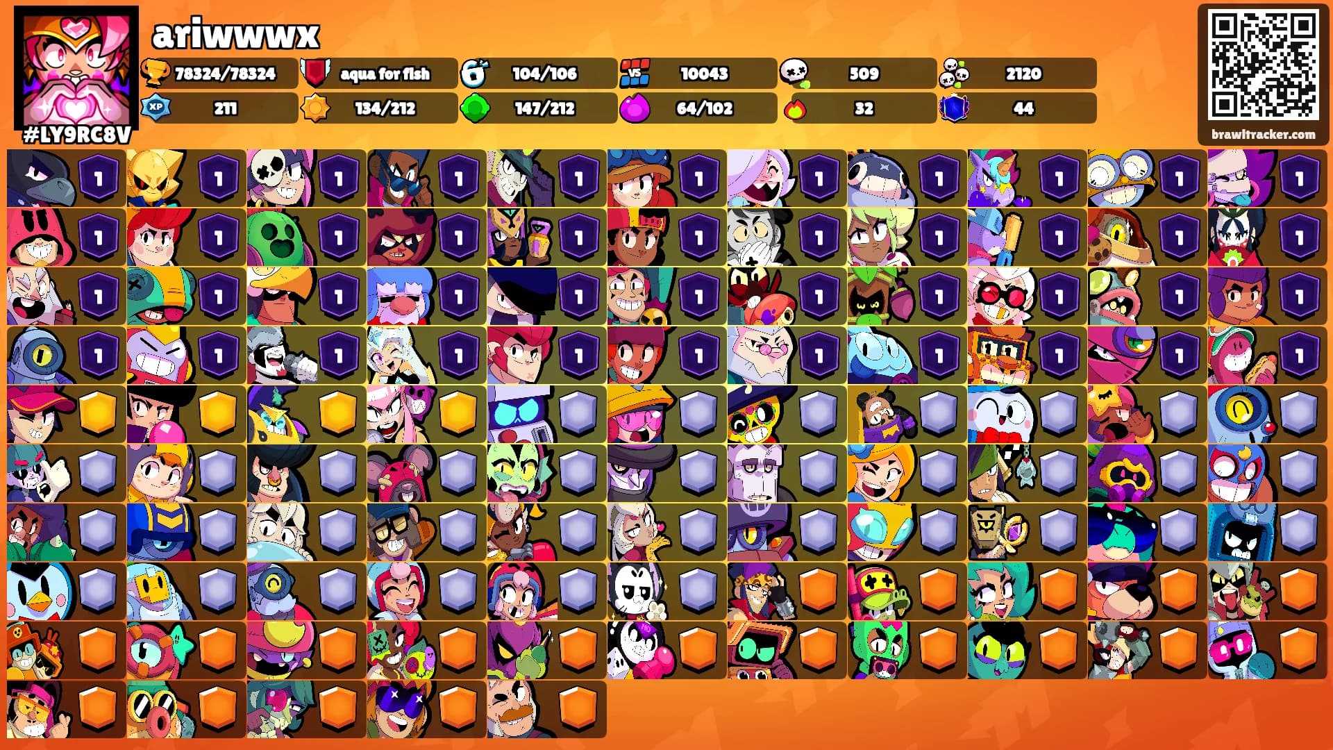 ariwwwx's Ranks