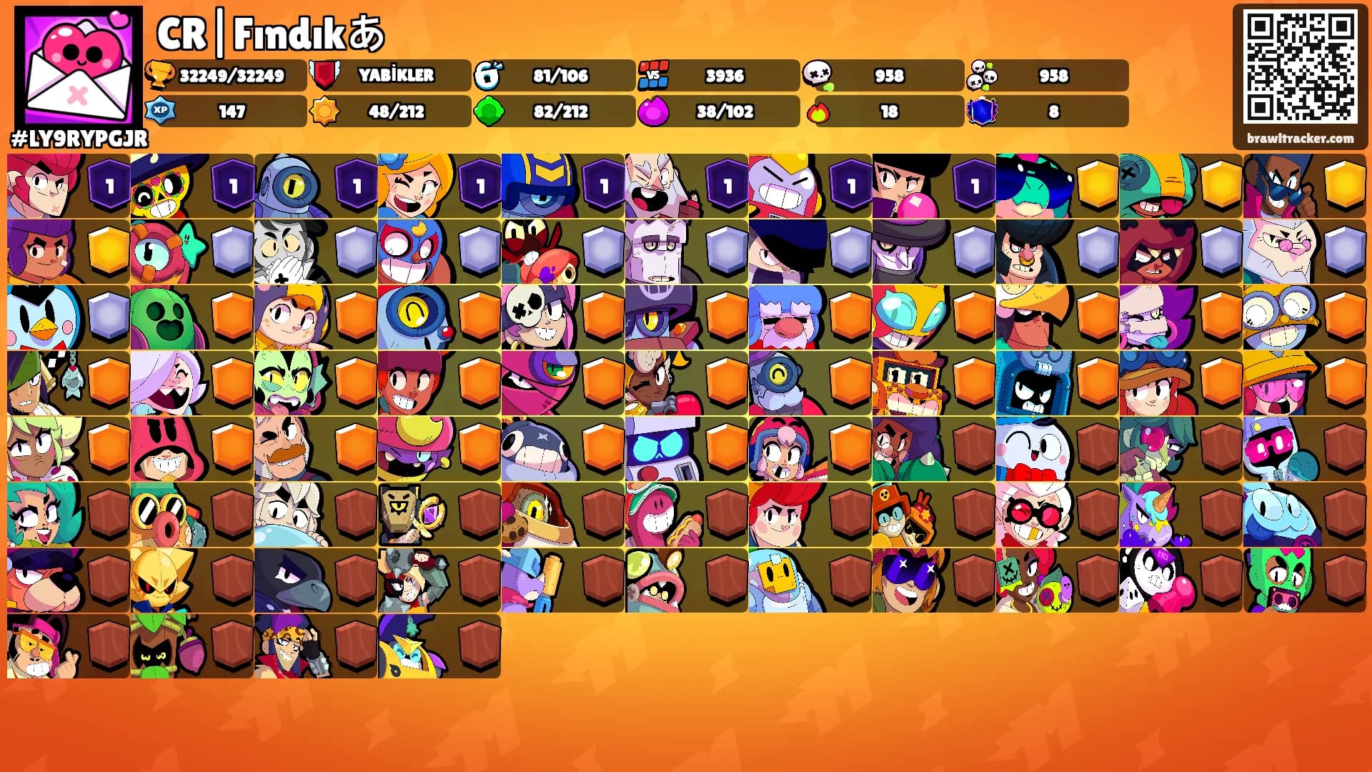 CR|Fındıkあ's Ranks