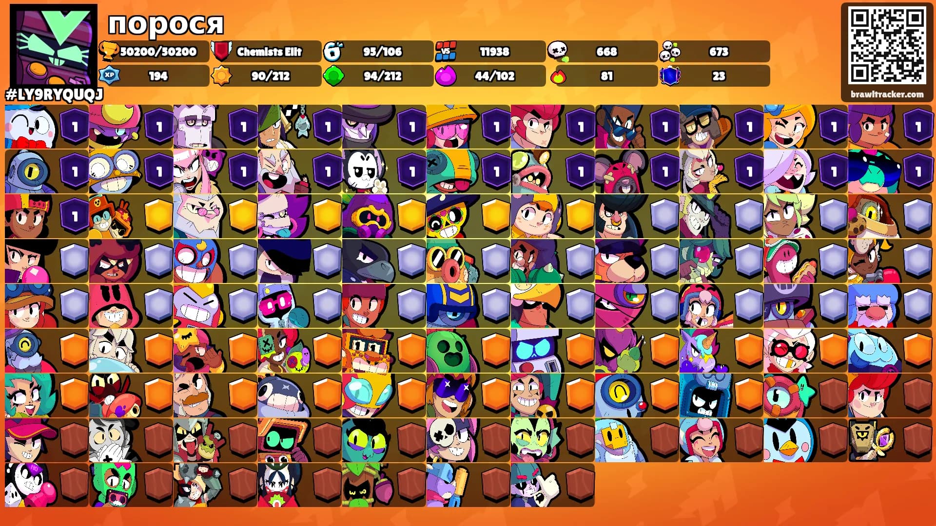 порося's Ranks