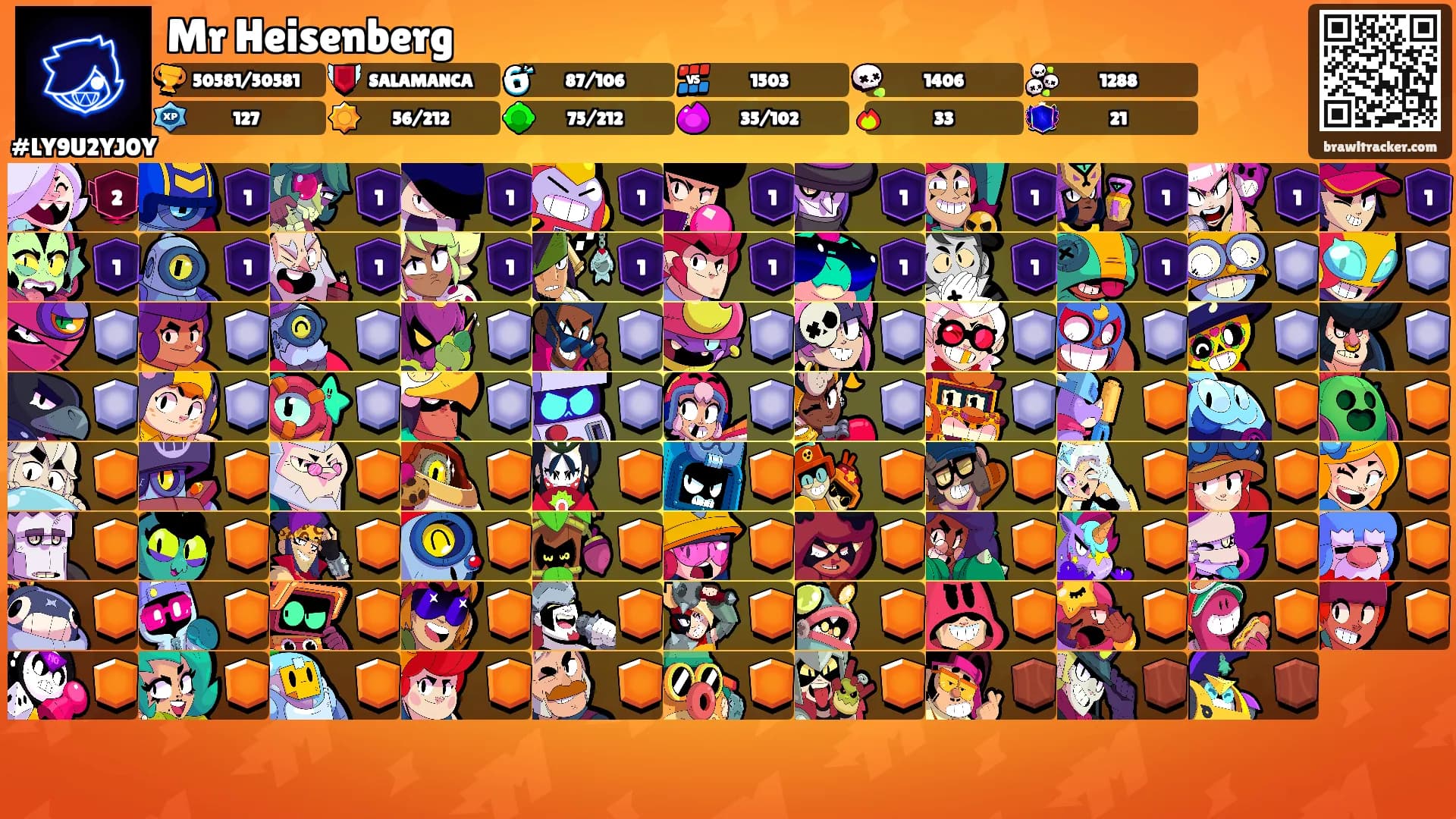 Mr Heisenberg's Ranks