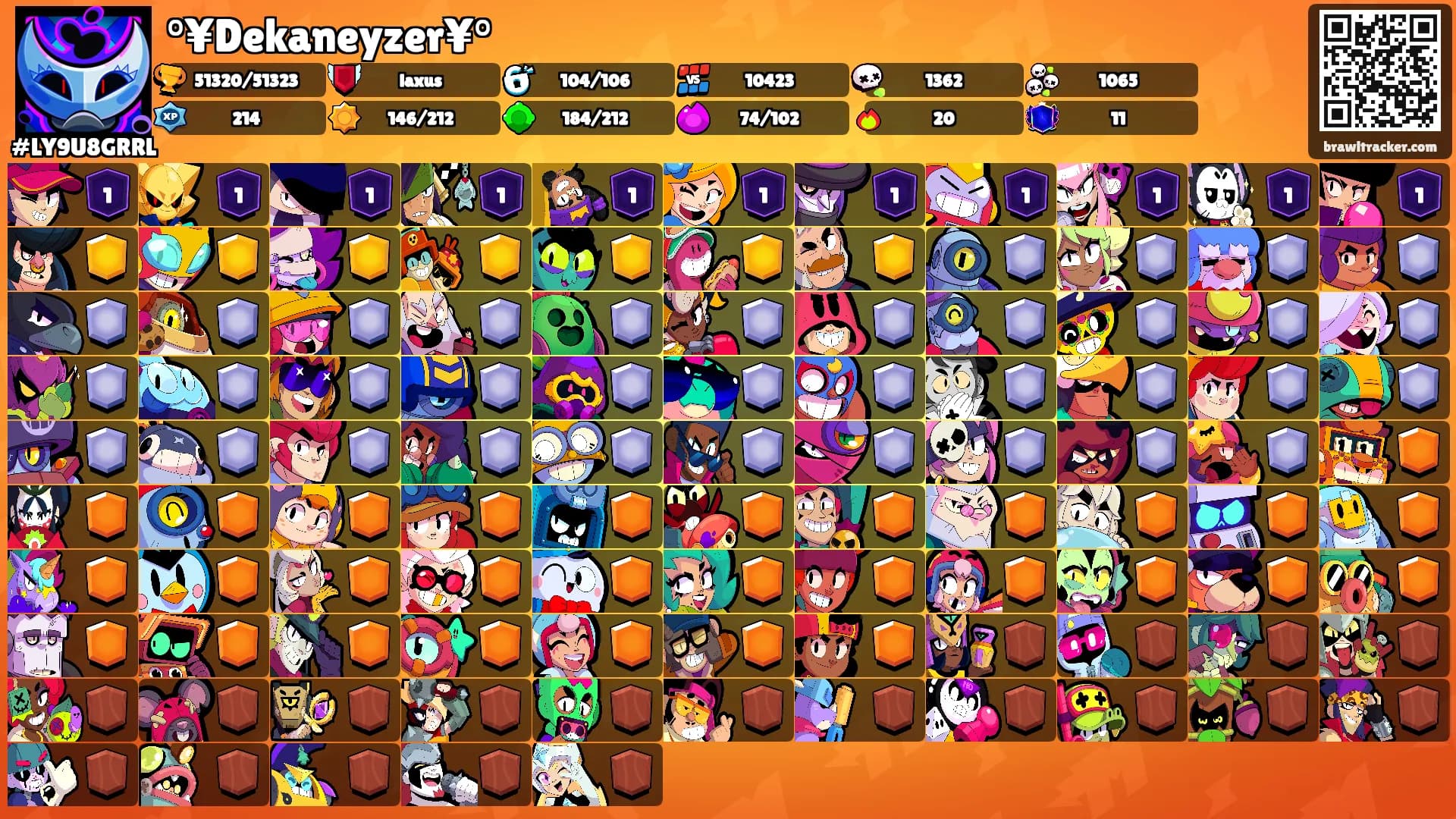 °¥Dekaneyzer¥°'s Ranks