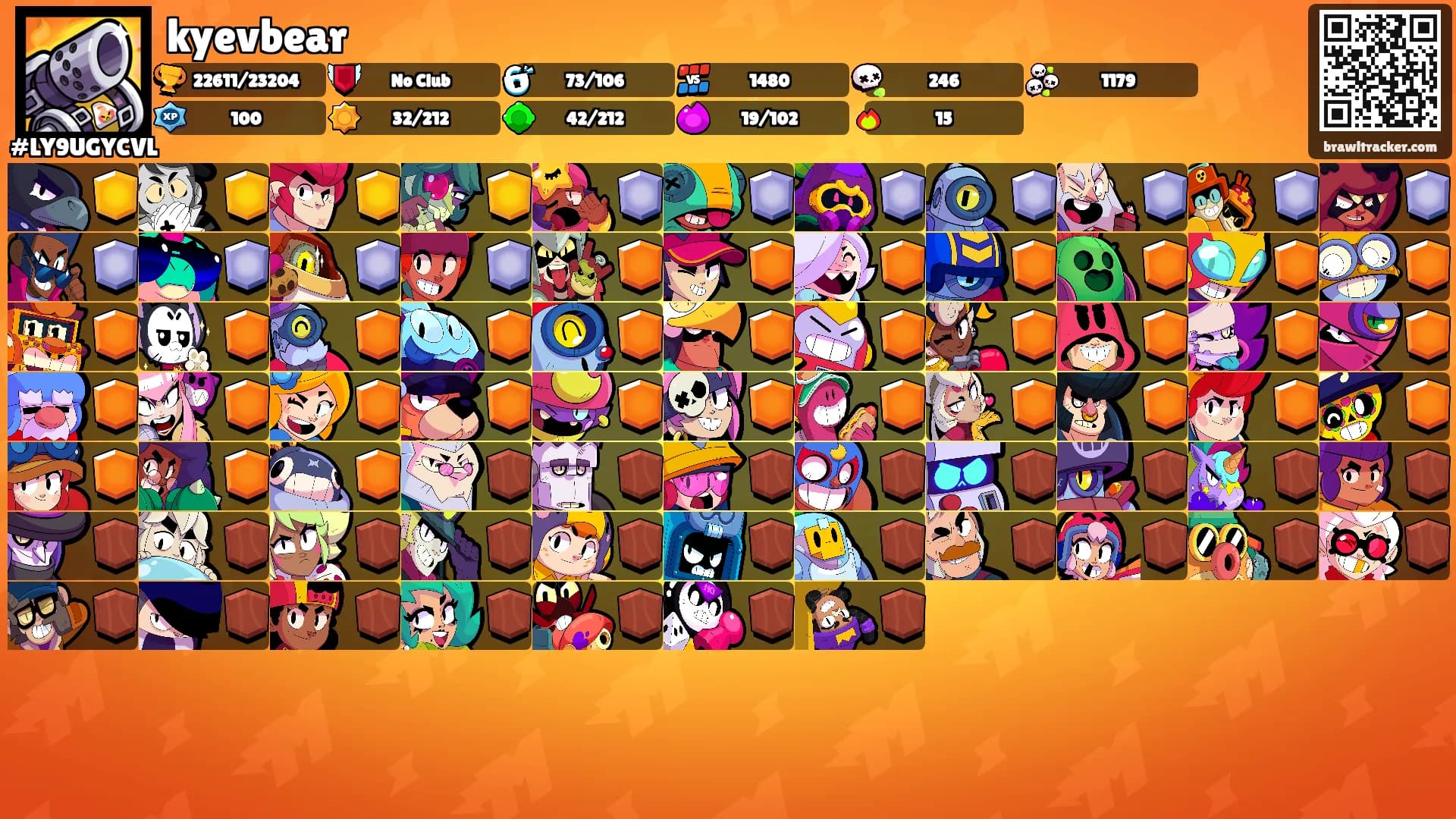 kyevbear's Ranks