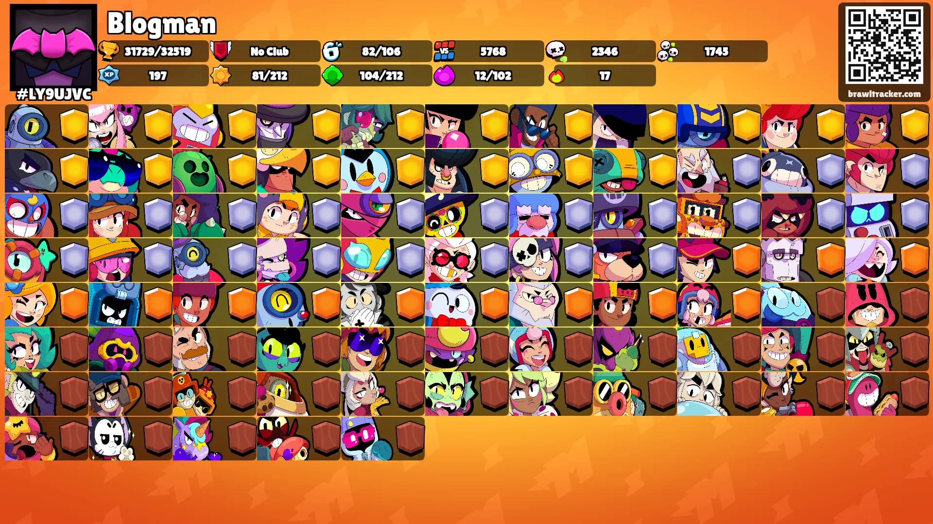 Blogman's Ranks