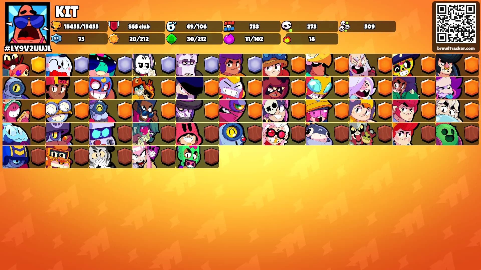 KIT's Ranks