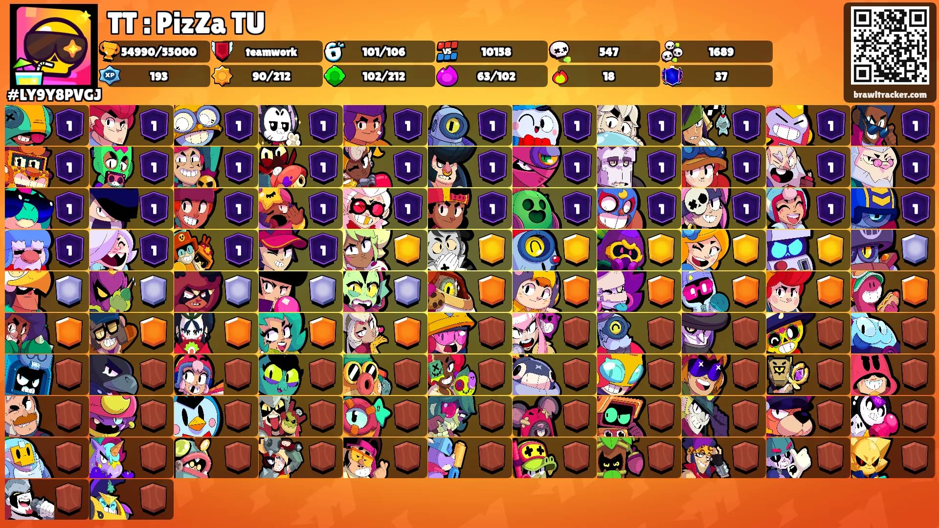 TT : PizZa TU's Ranks