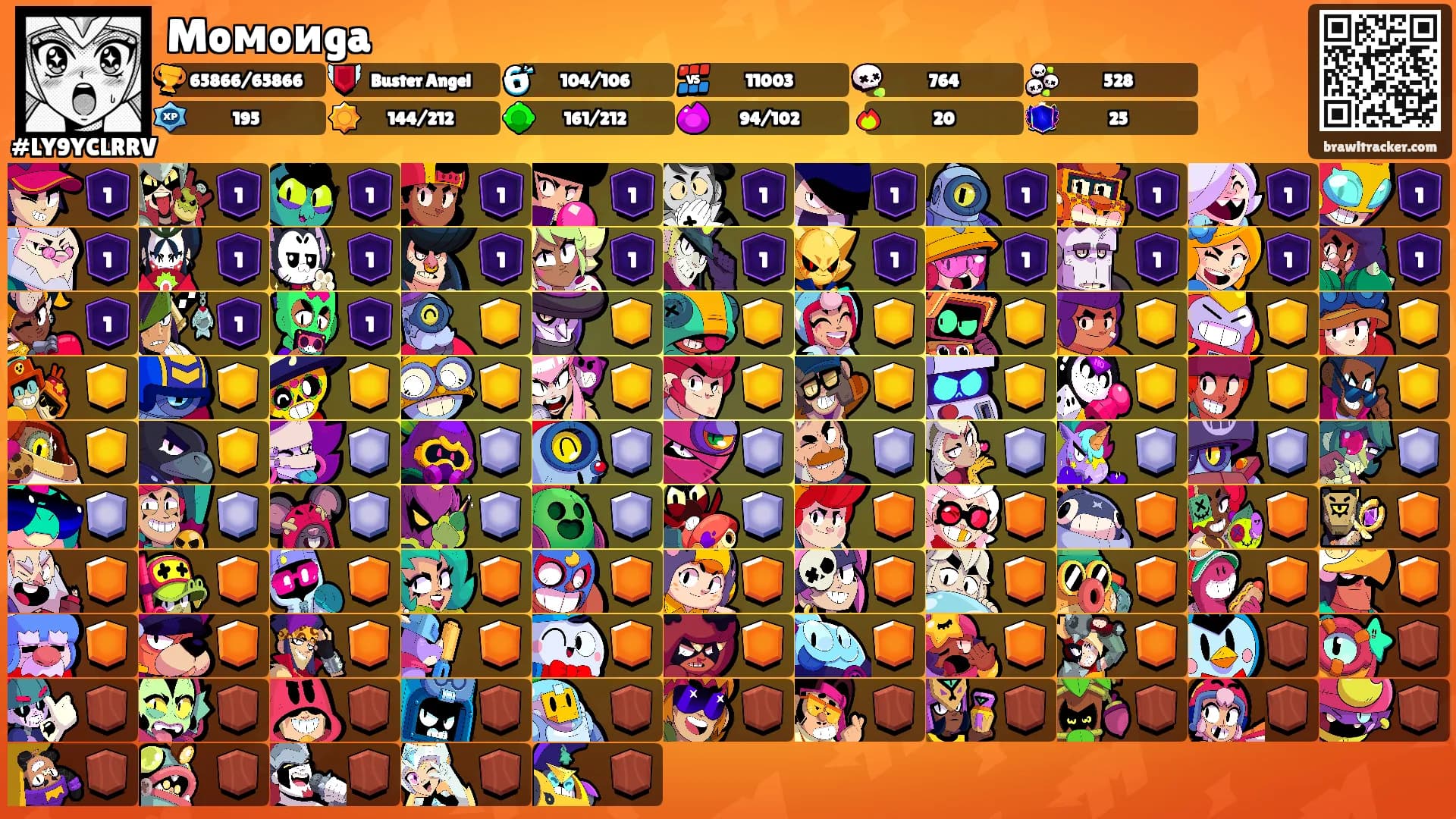 Moмoиga's Ranks