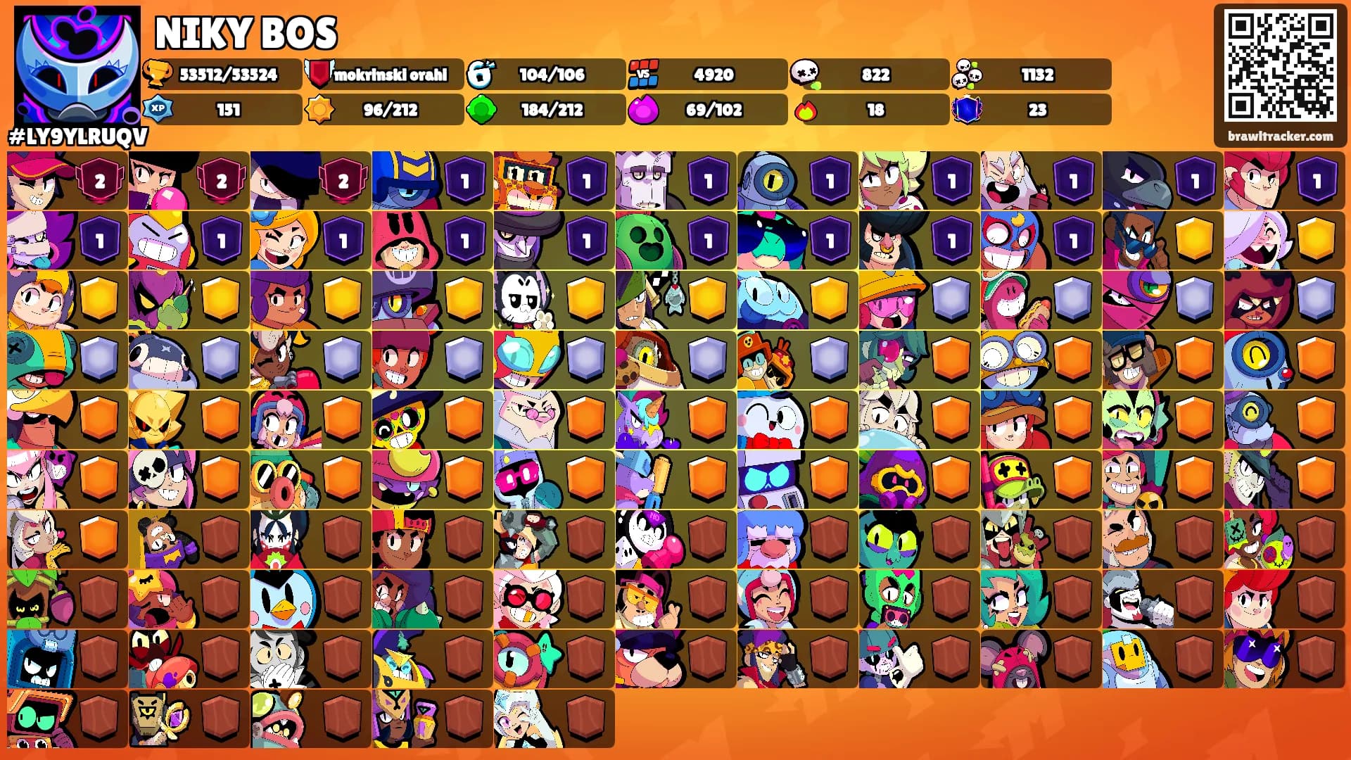 NIKY BOS's Ranks