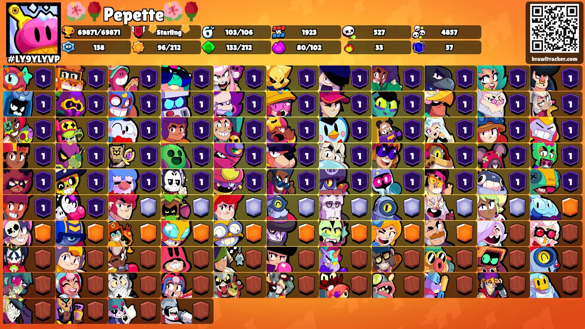 🌺🌹Pepette🌺🌹's Ranks