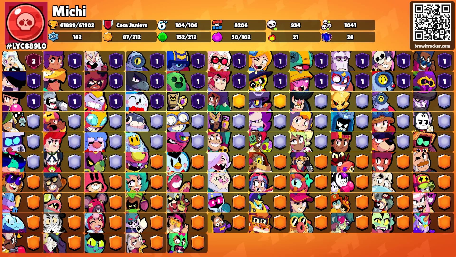 Michi's Ranks