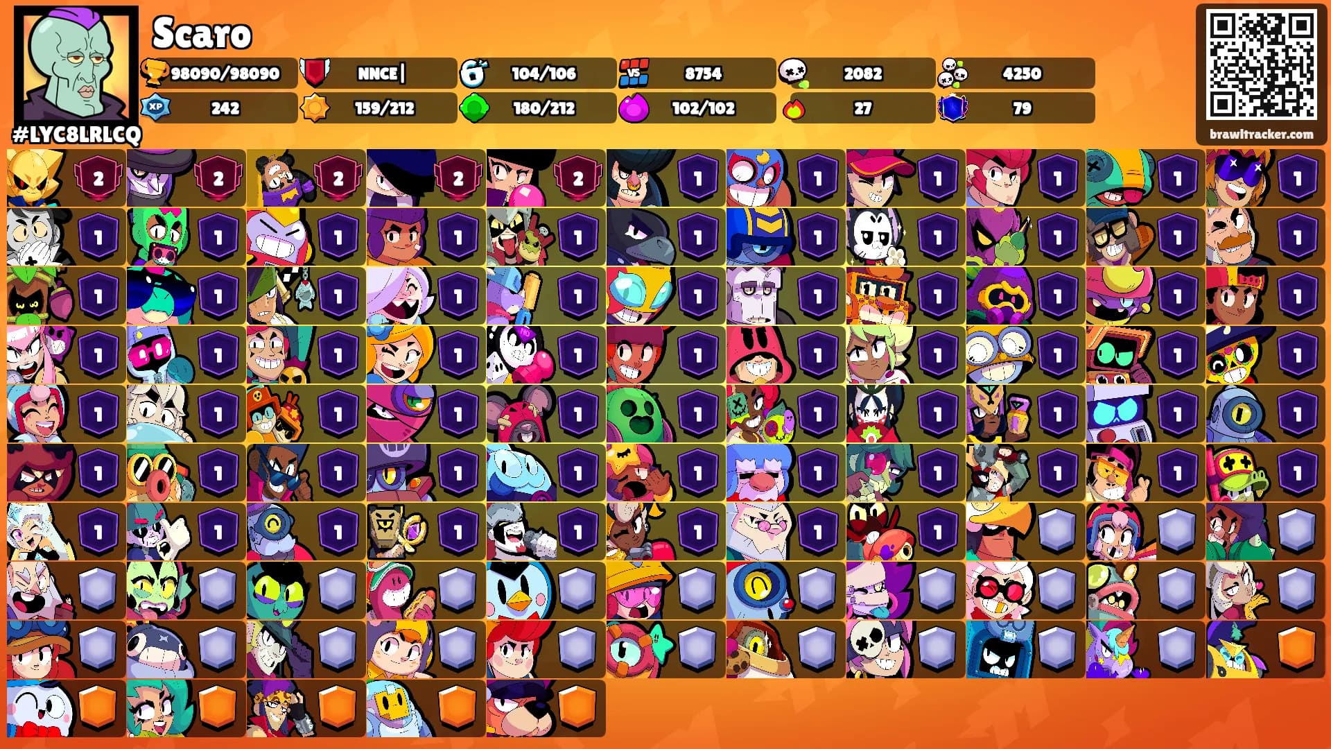 Scaro's Ranks