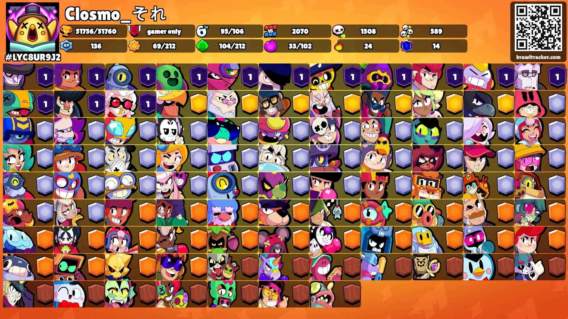 Closmo_それ's Ranks