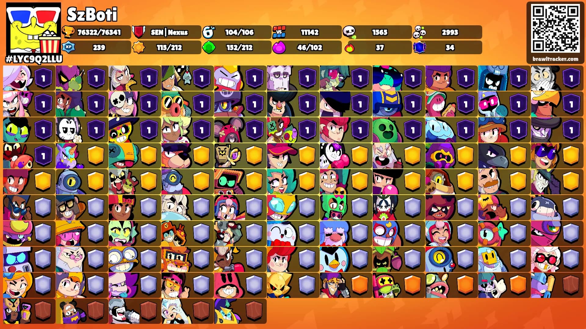 SzBoti's Ranks