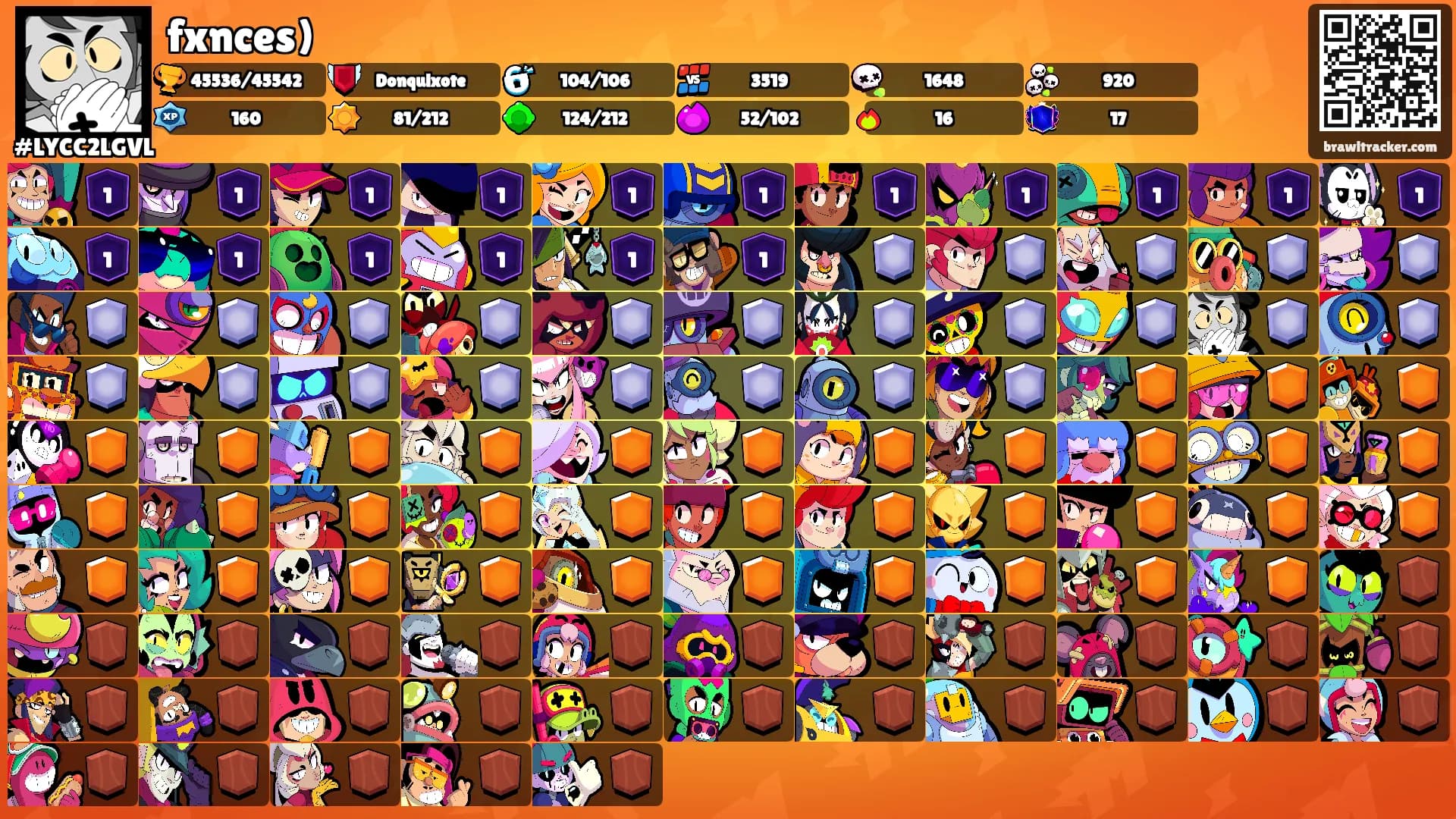 fxnces)'s Ranks
