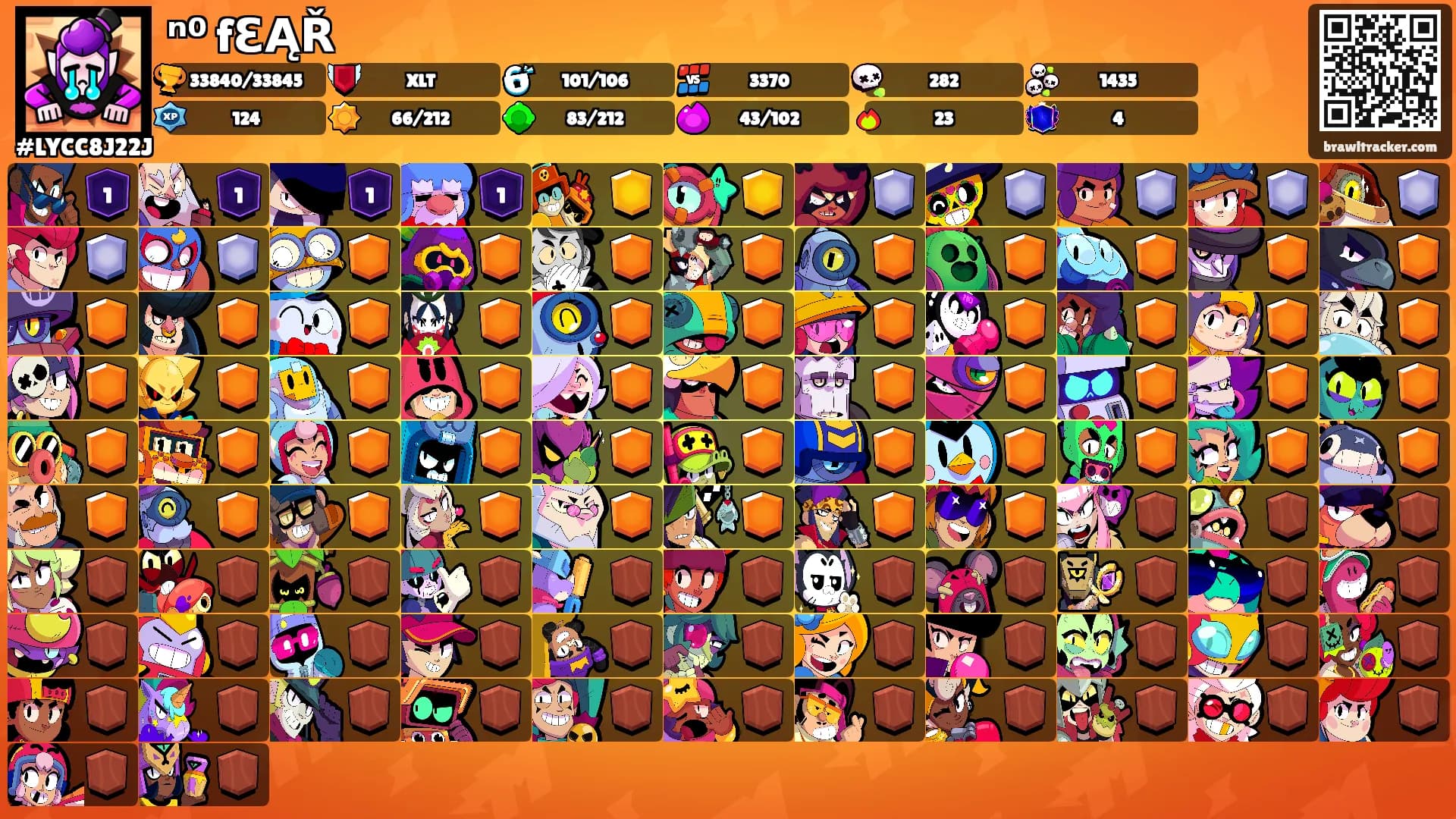 ⁿ⁰ fƐĄŘ's Ranks