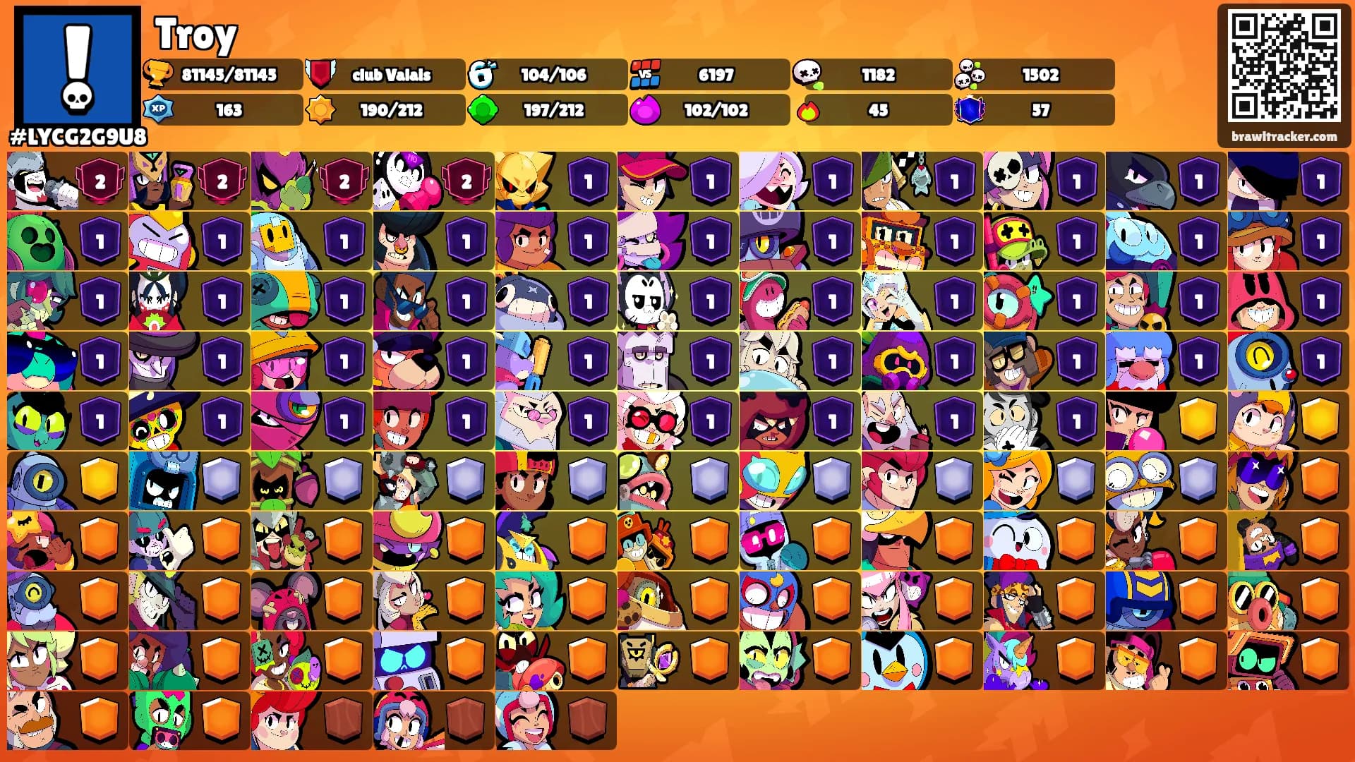 Troy's Ranks