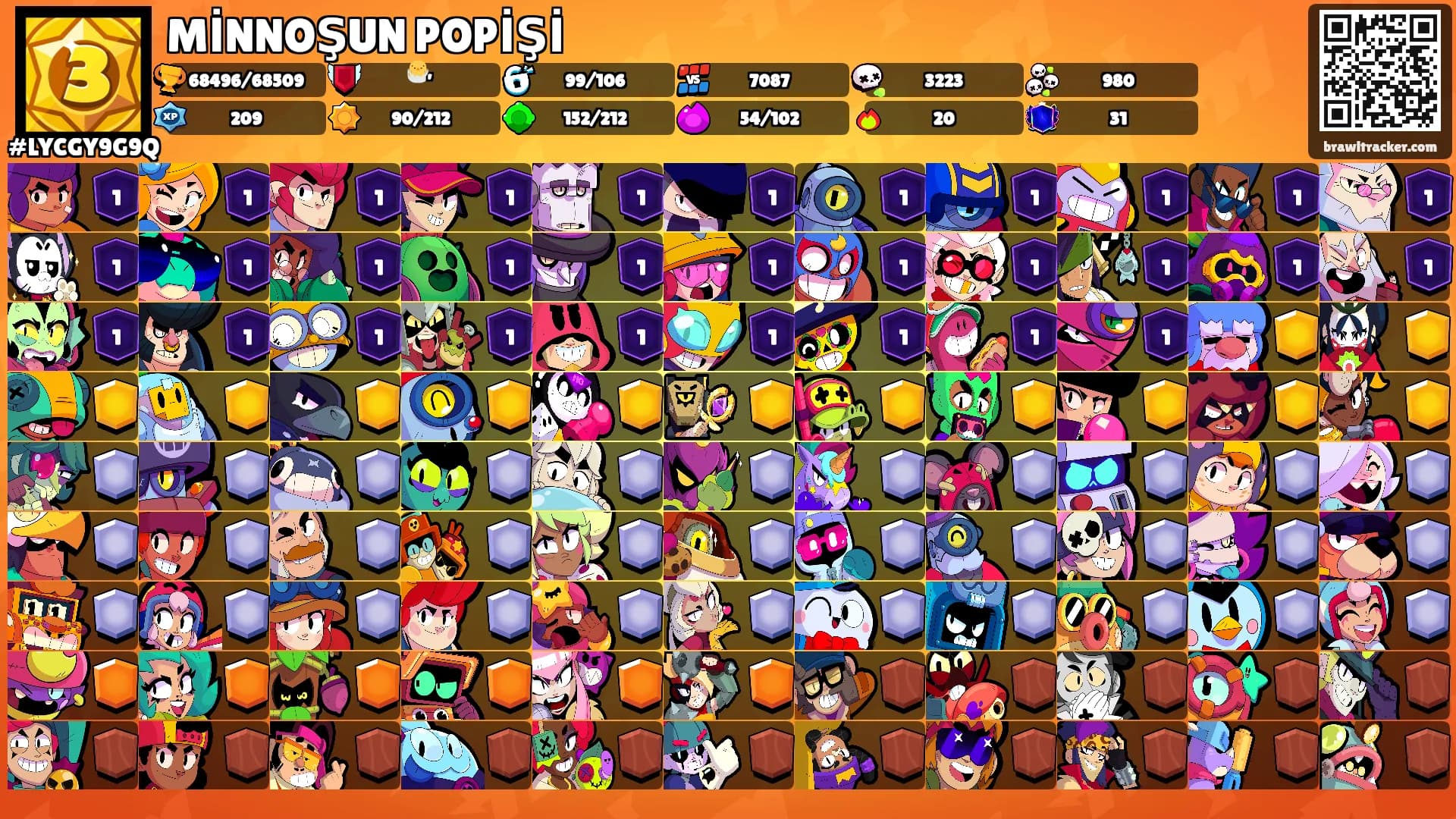MİNNOŞUN POPİŞİ's Ranks