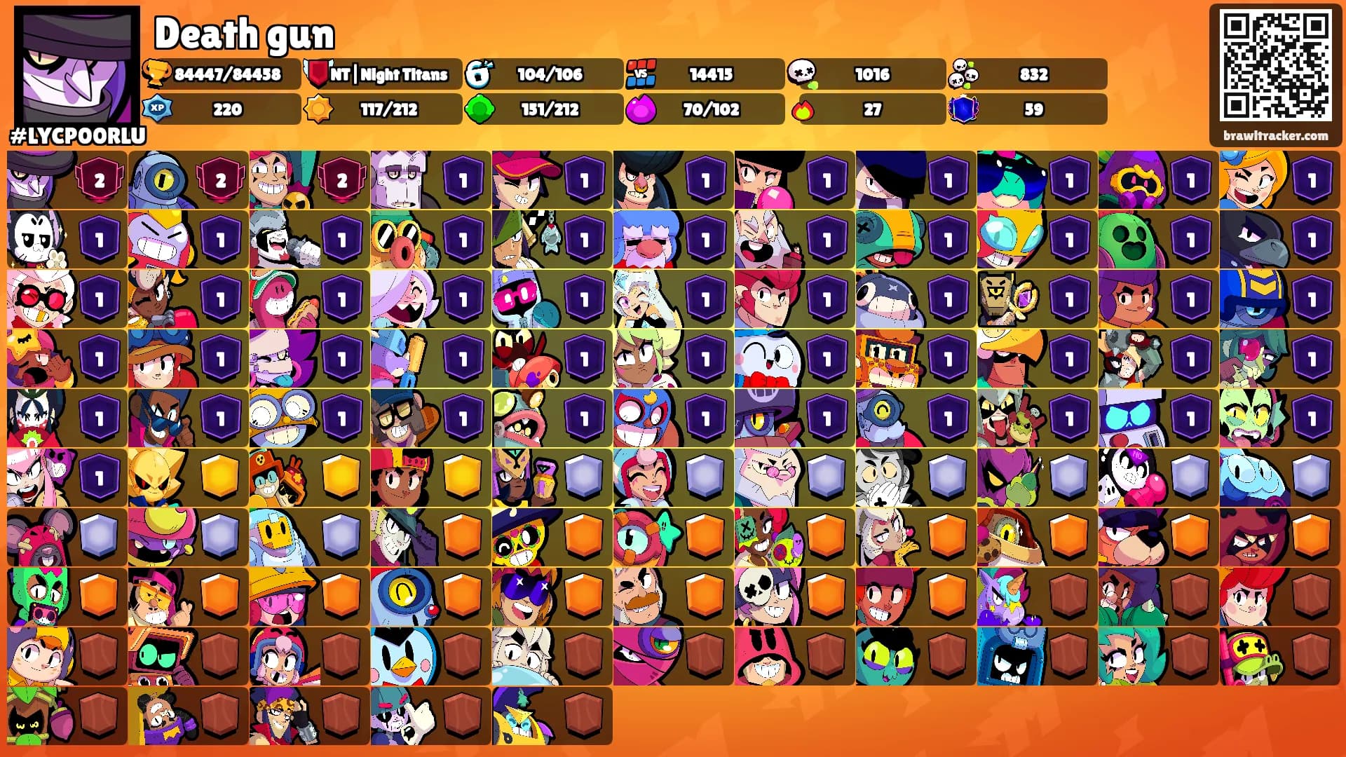 Death gun's Ranks