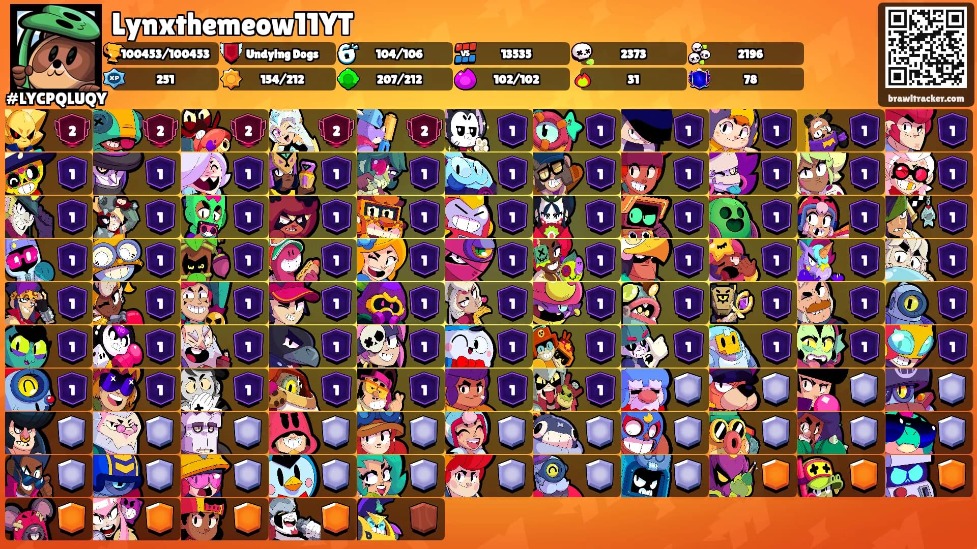 Lynxthemeow11YT's Ranks