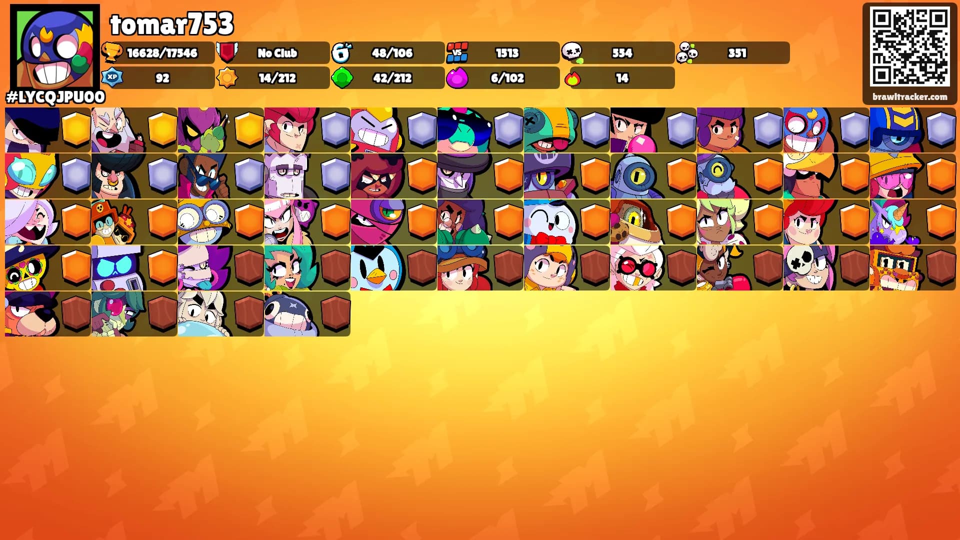tomar753's Ranks