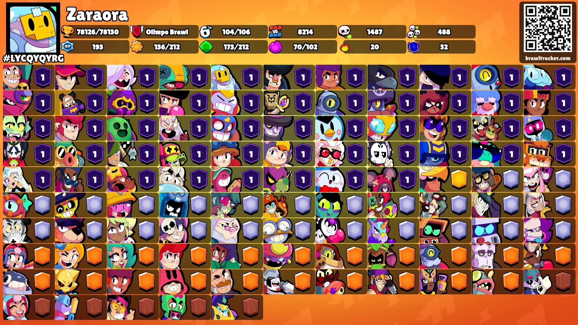 Zaraora's Ranks