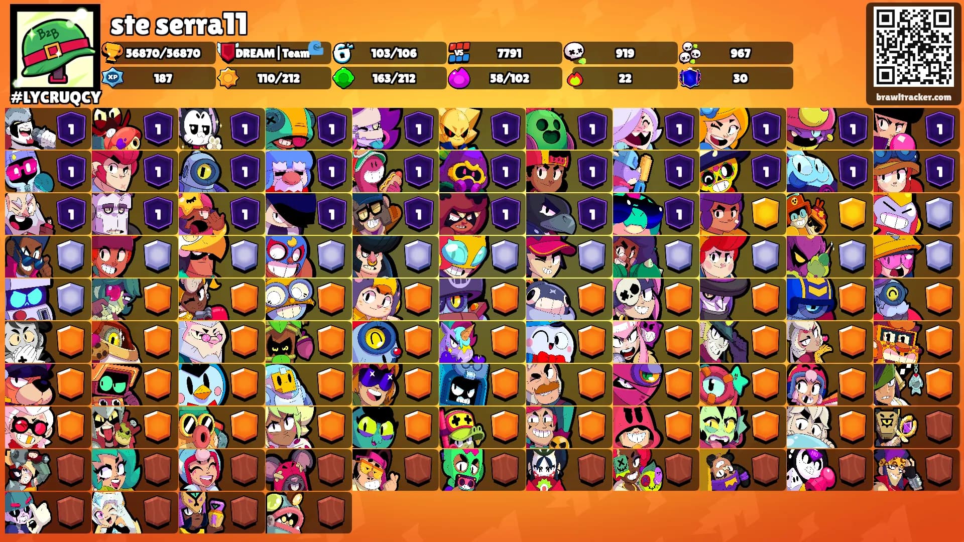 ste serra11's Ranks