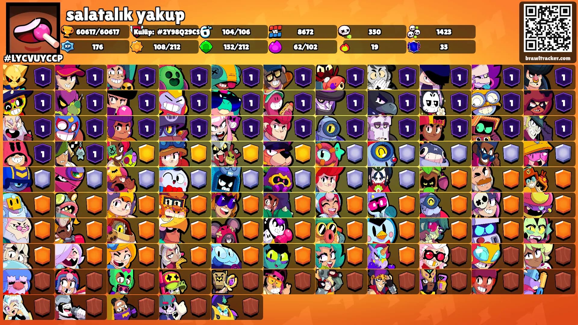 salatalık yakup's Ranks