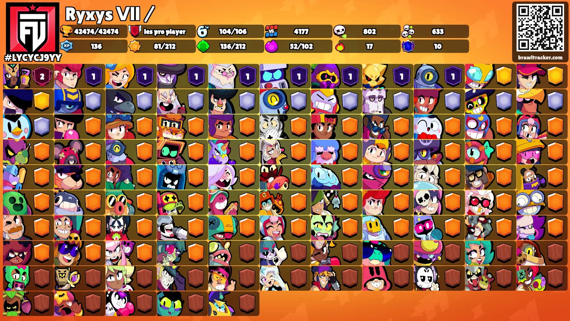 Ryxys Ⅶ /'s Ranks