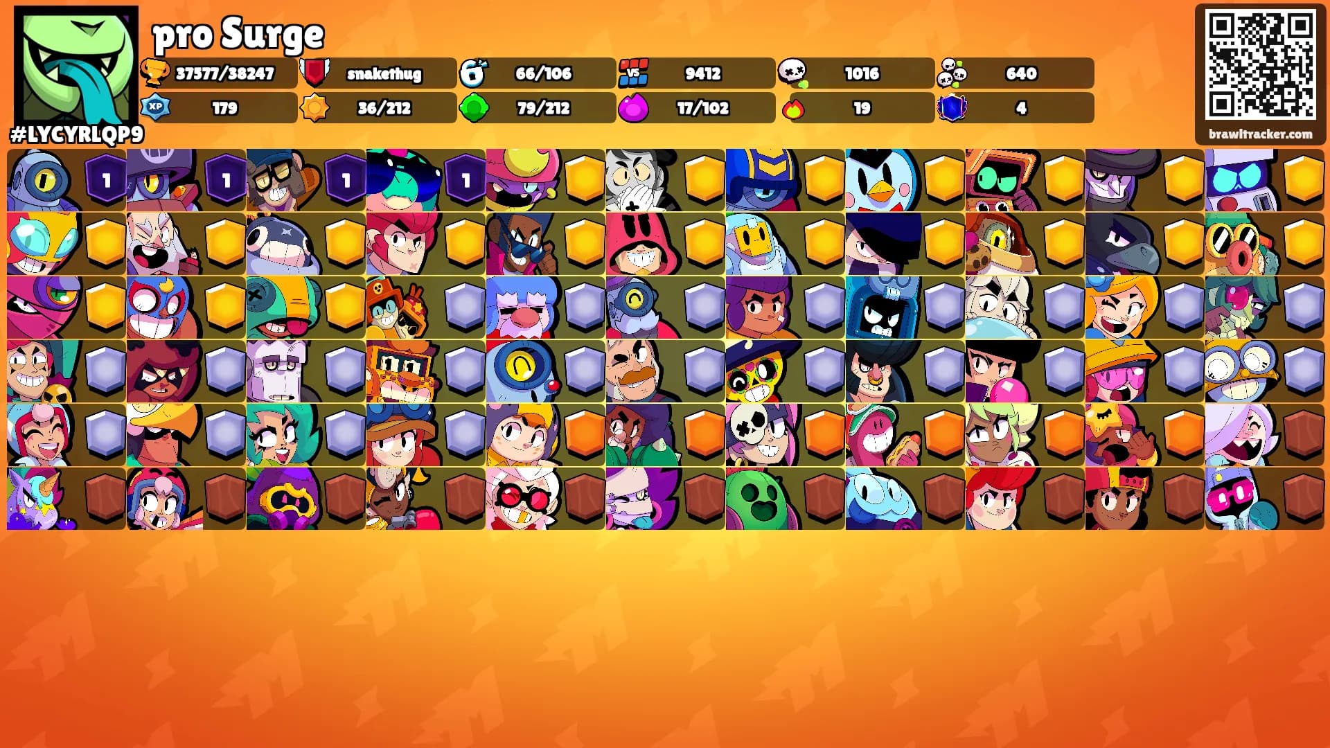 pro Surge's Ranks