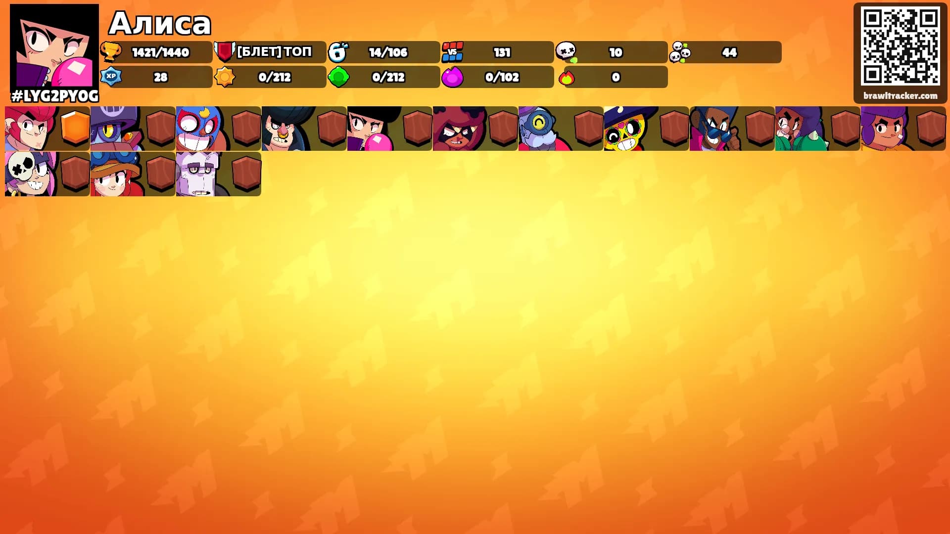 Алиса's Ranks