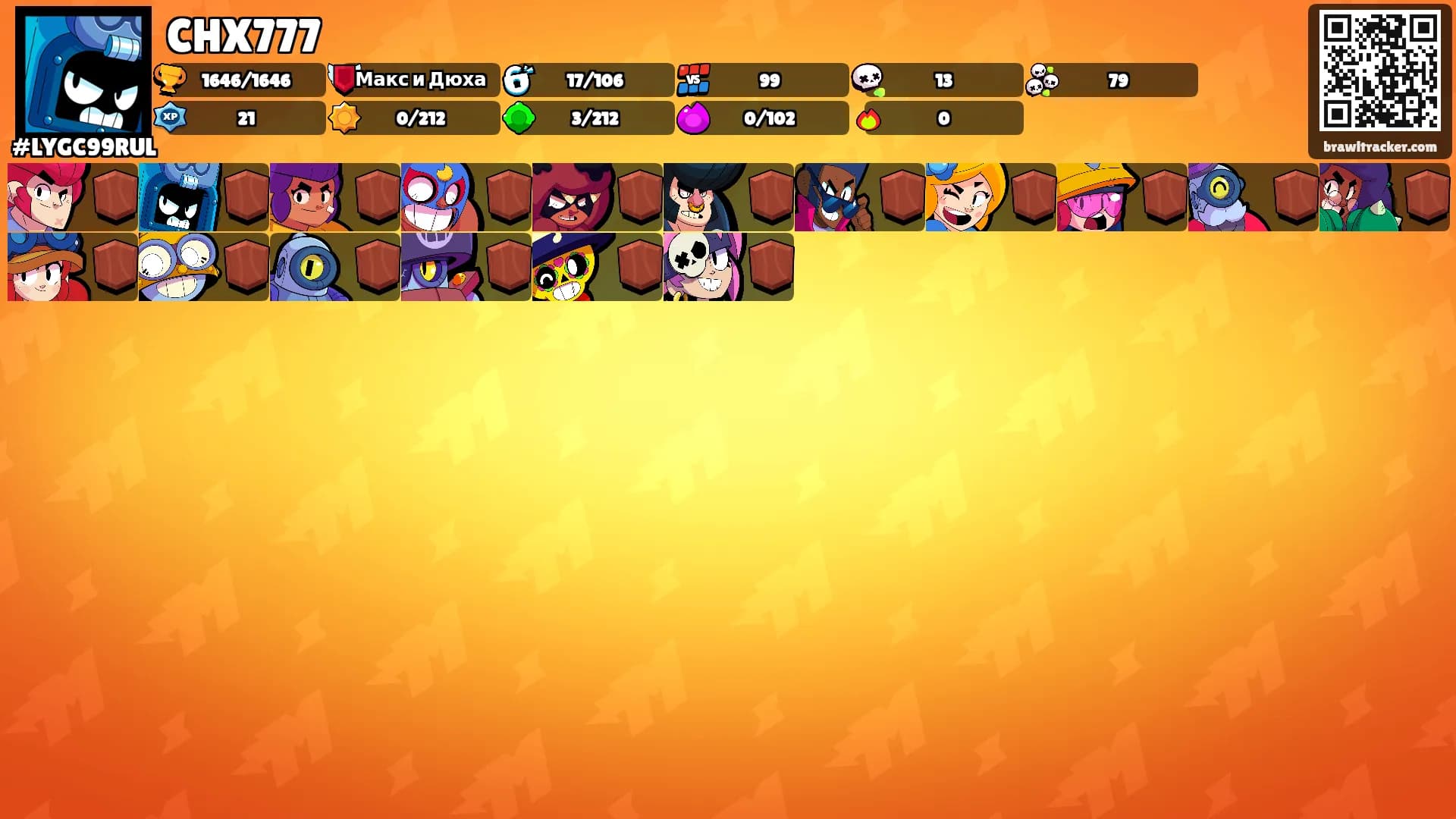 CHX777's Ranks