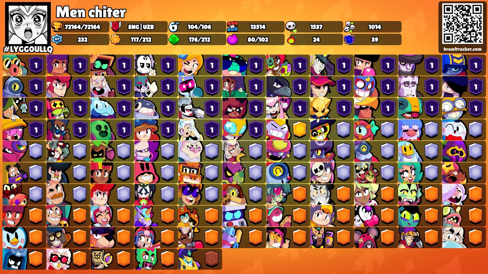 Men chiter's Ranks