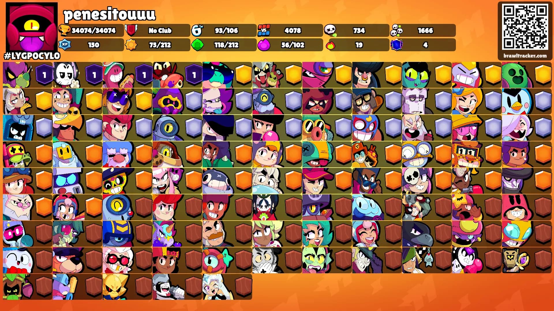 penesitouuu's Ranks