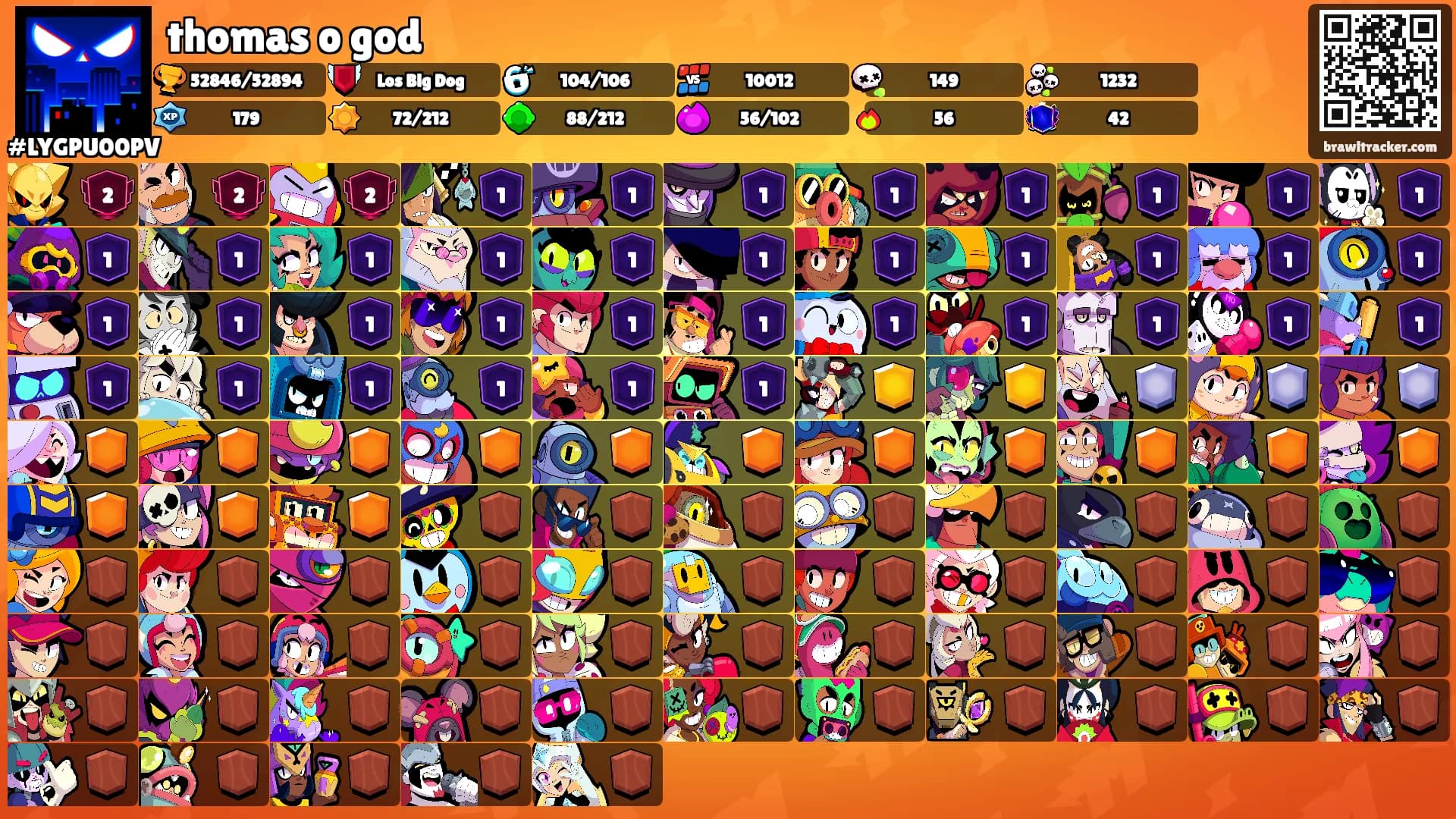 thomas o god's Ranks