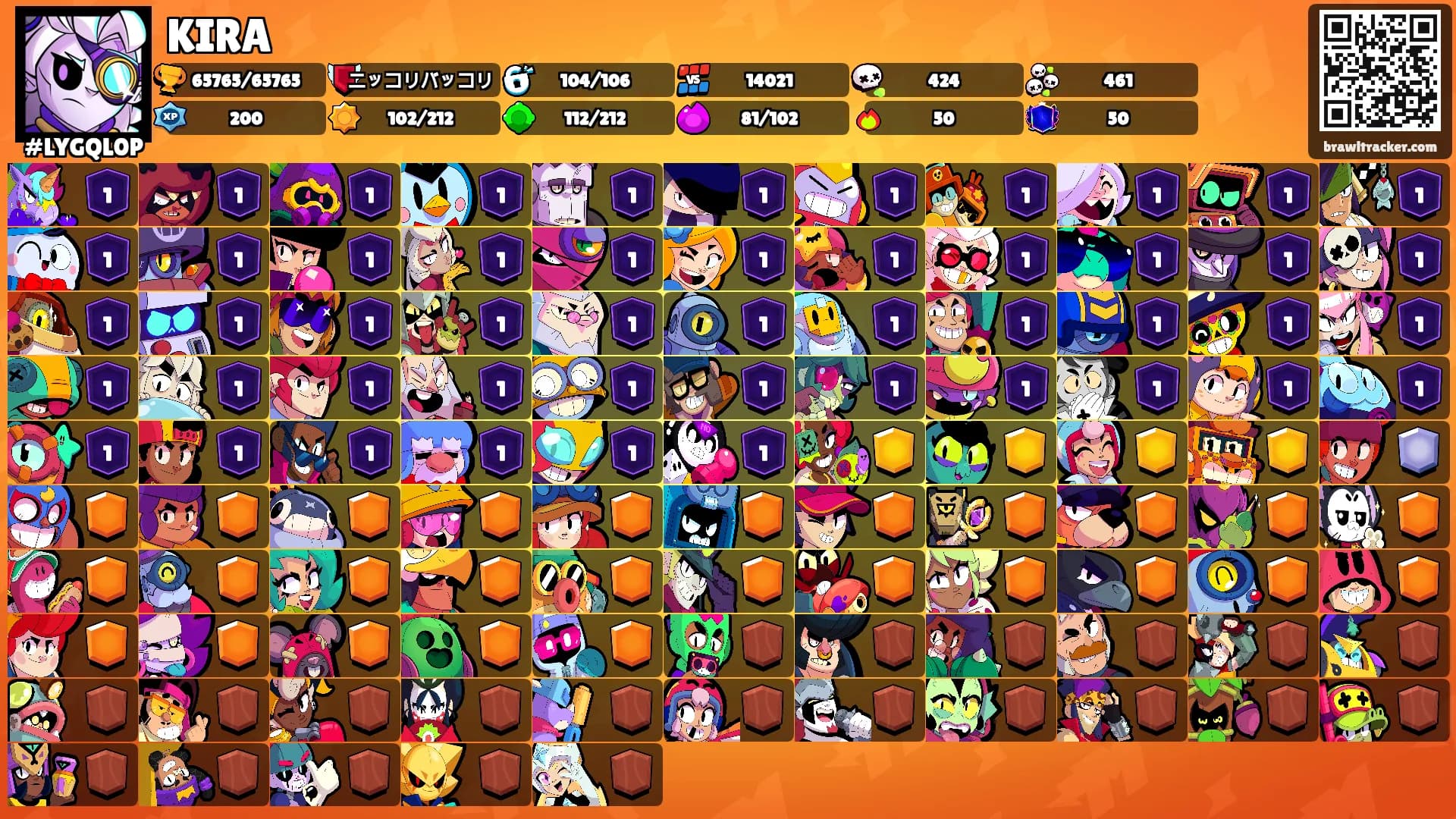 KIRA's Ranks