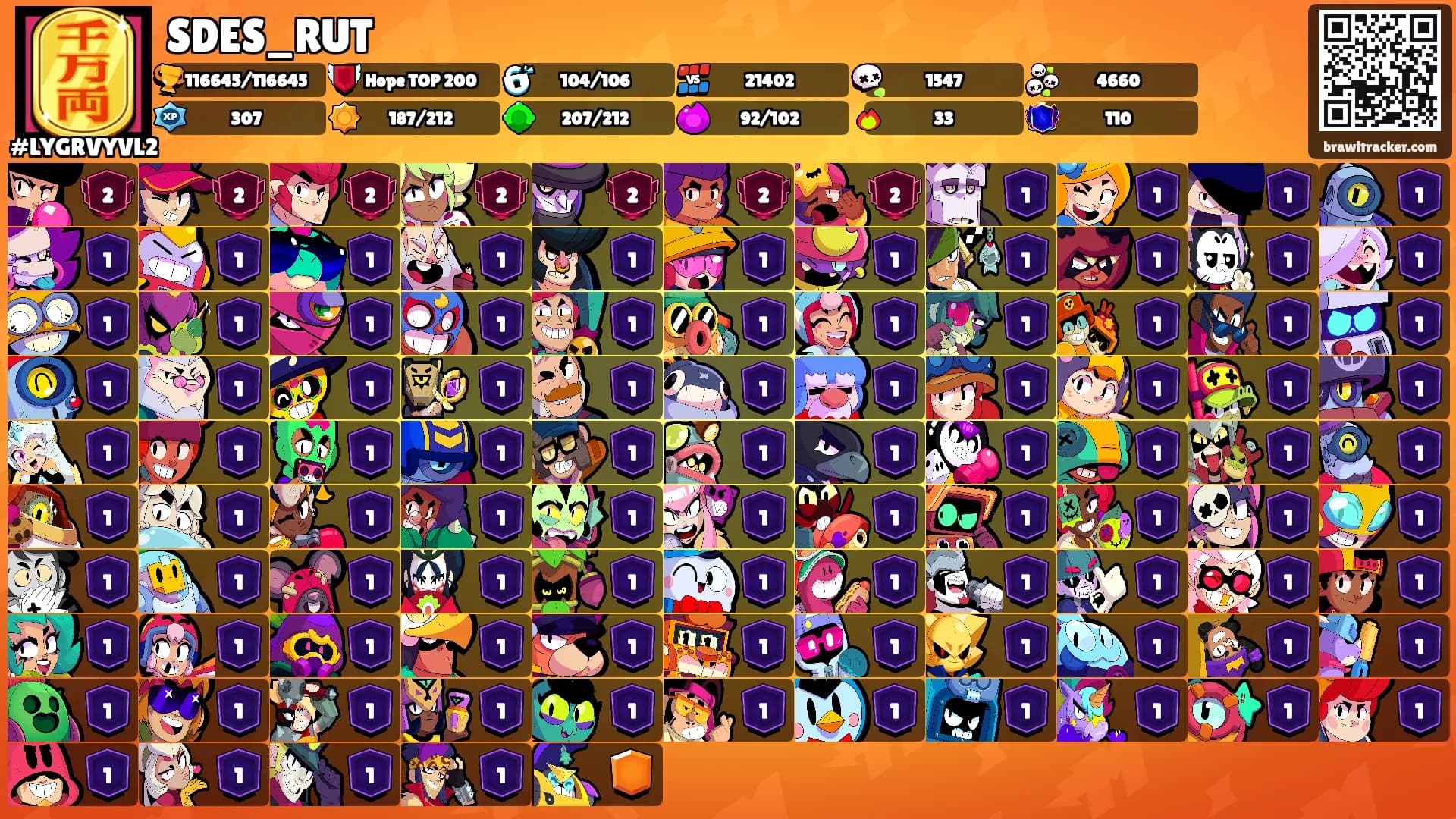 SDES_RUT's Ranks