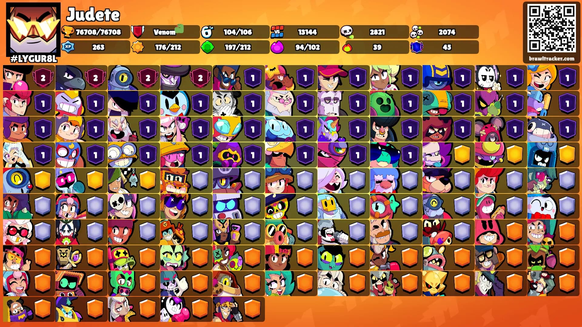 Judete's Ranks