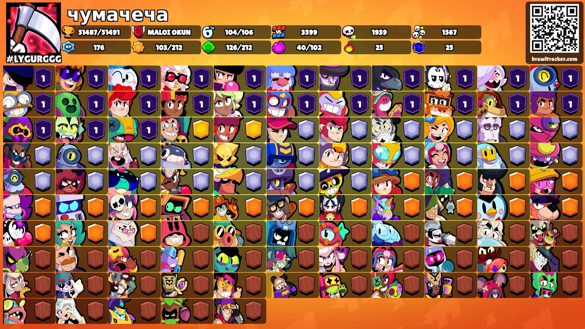 чумачеча's Ranks