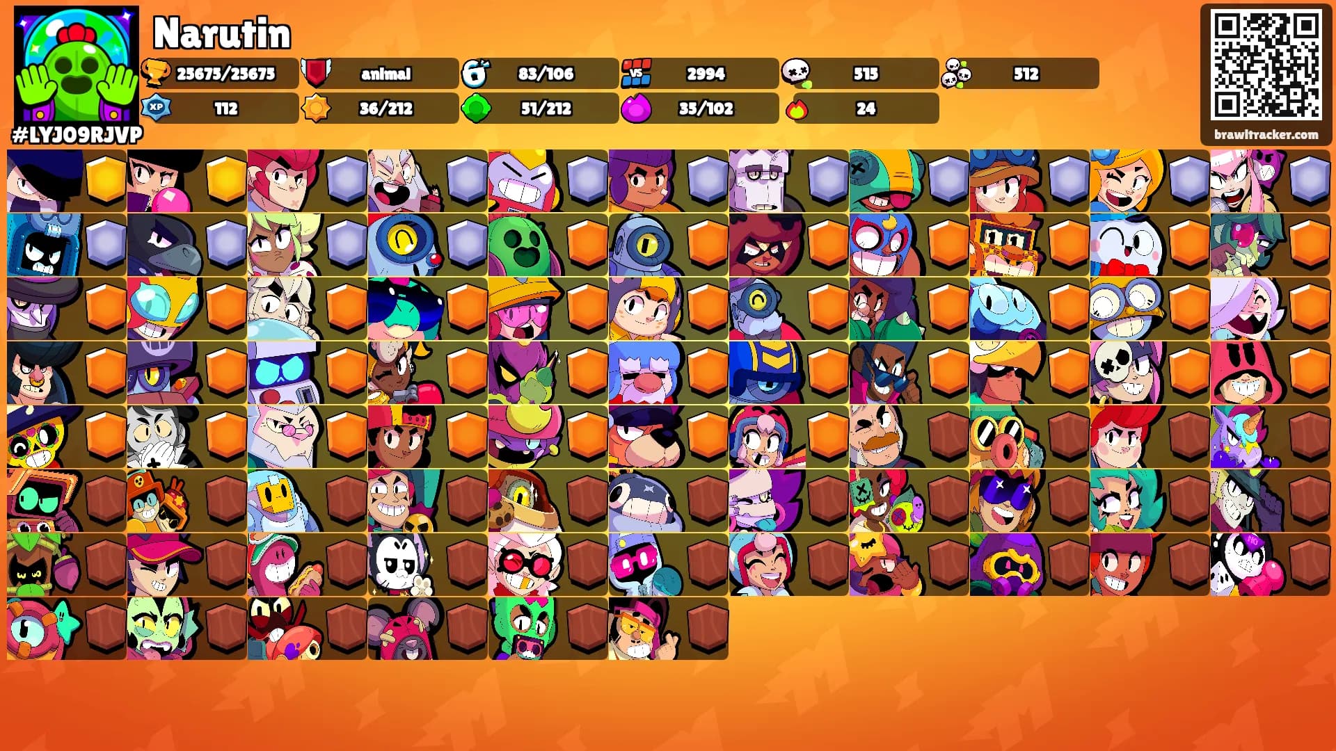Narutin's Ranks