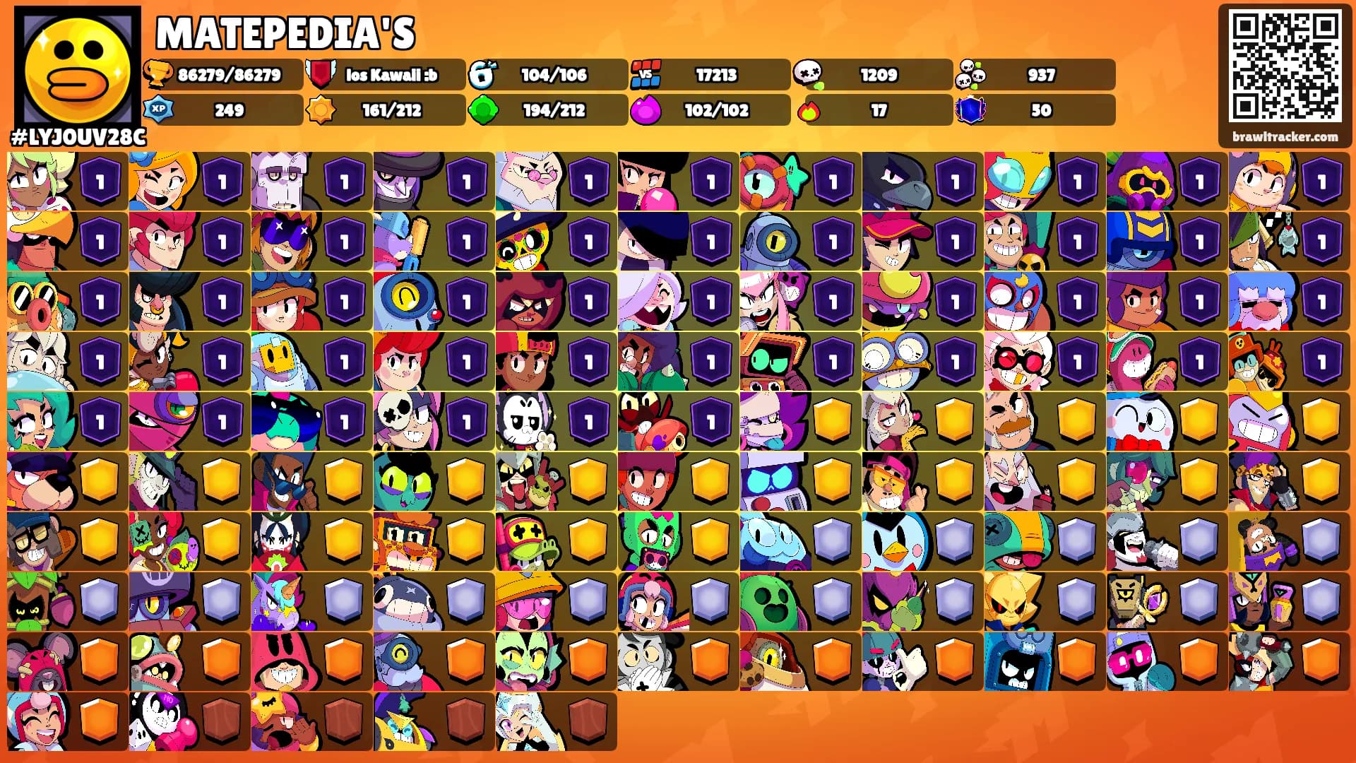 MATEPEDIA'S's Ranks