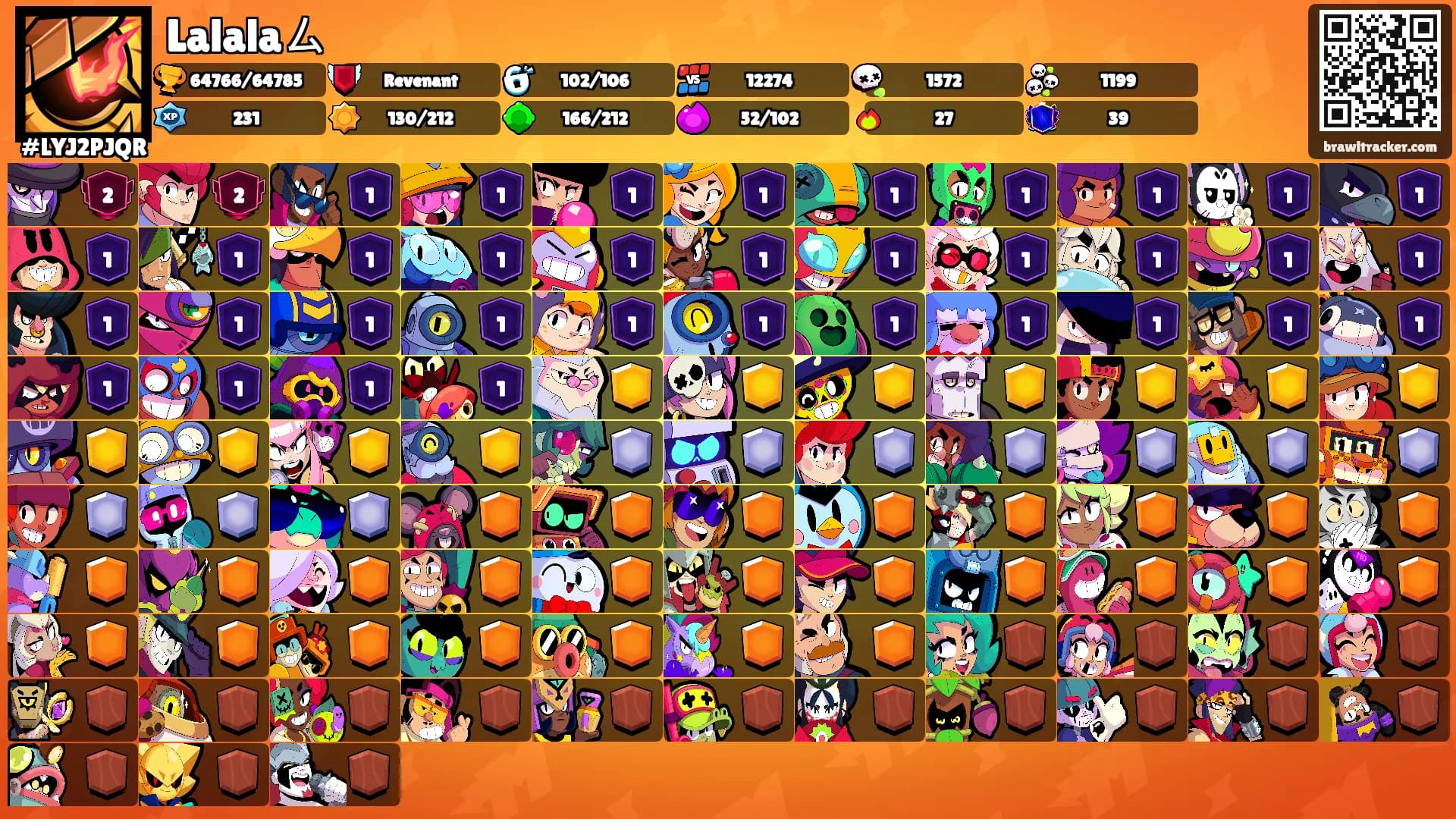Lalalaㄙ's Ranks