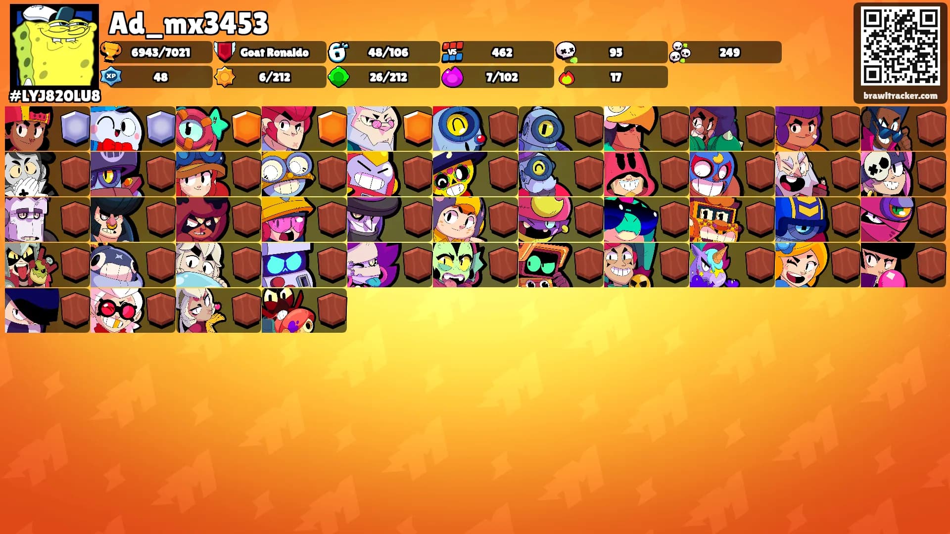 Ad_mx3453's Ranks