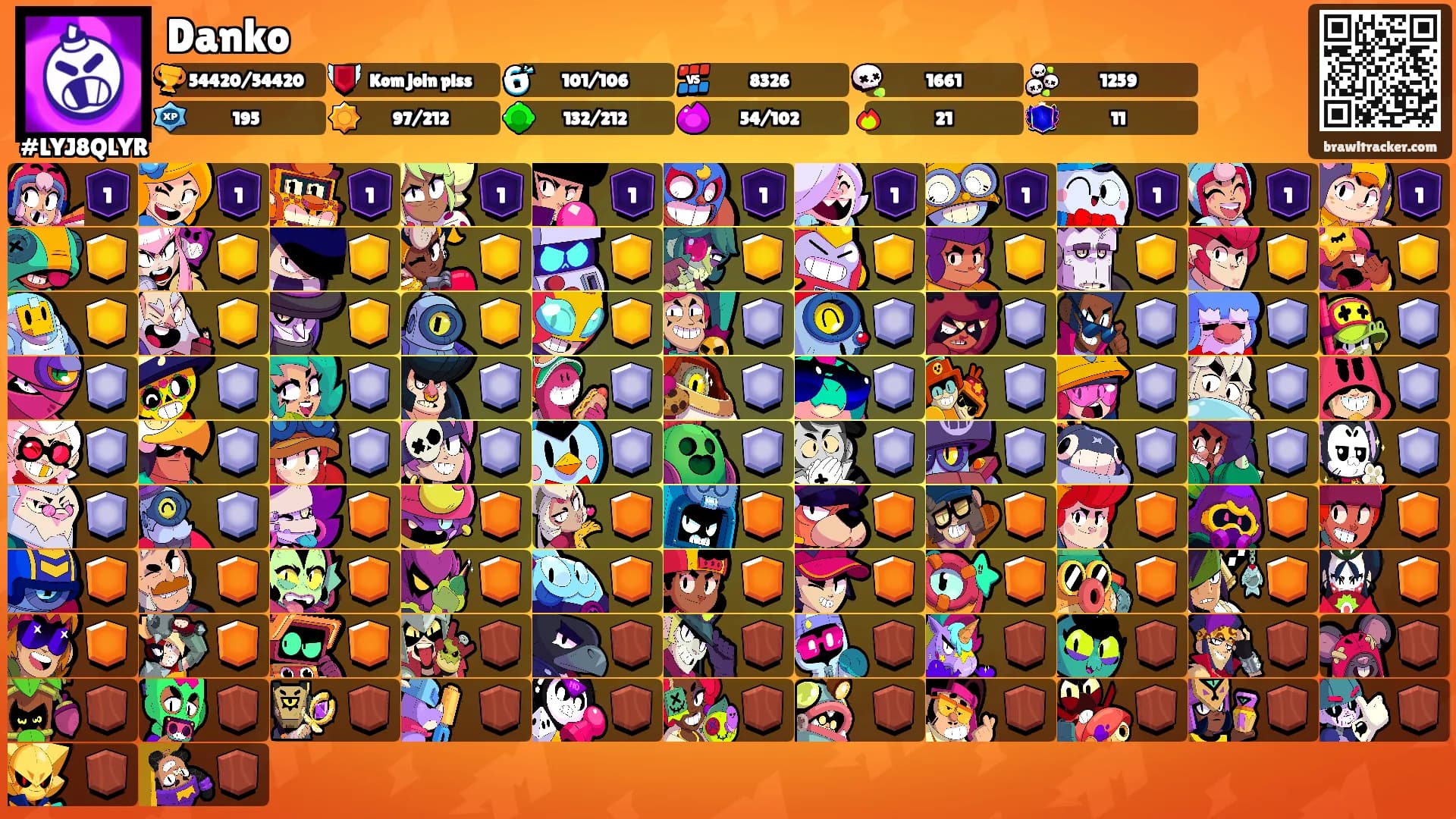 Danko's Ranks